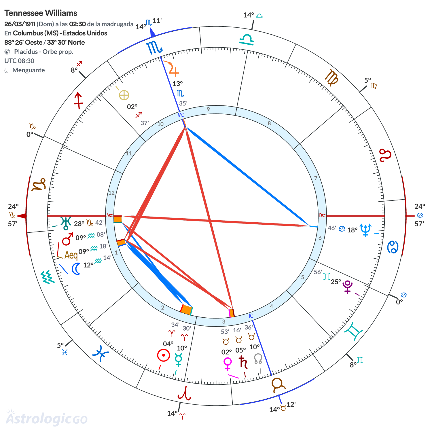 Mandala - Tennessee Williams