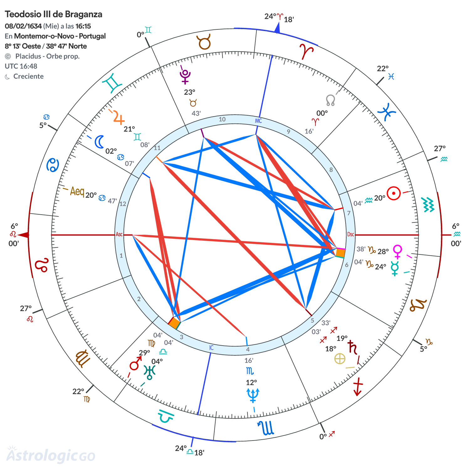Mandala - Teodosio III de Braganza