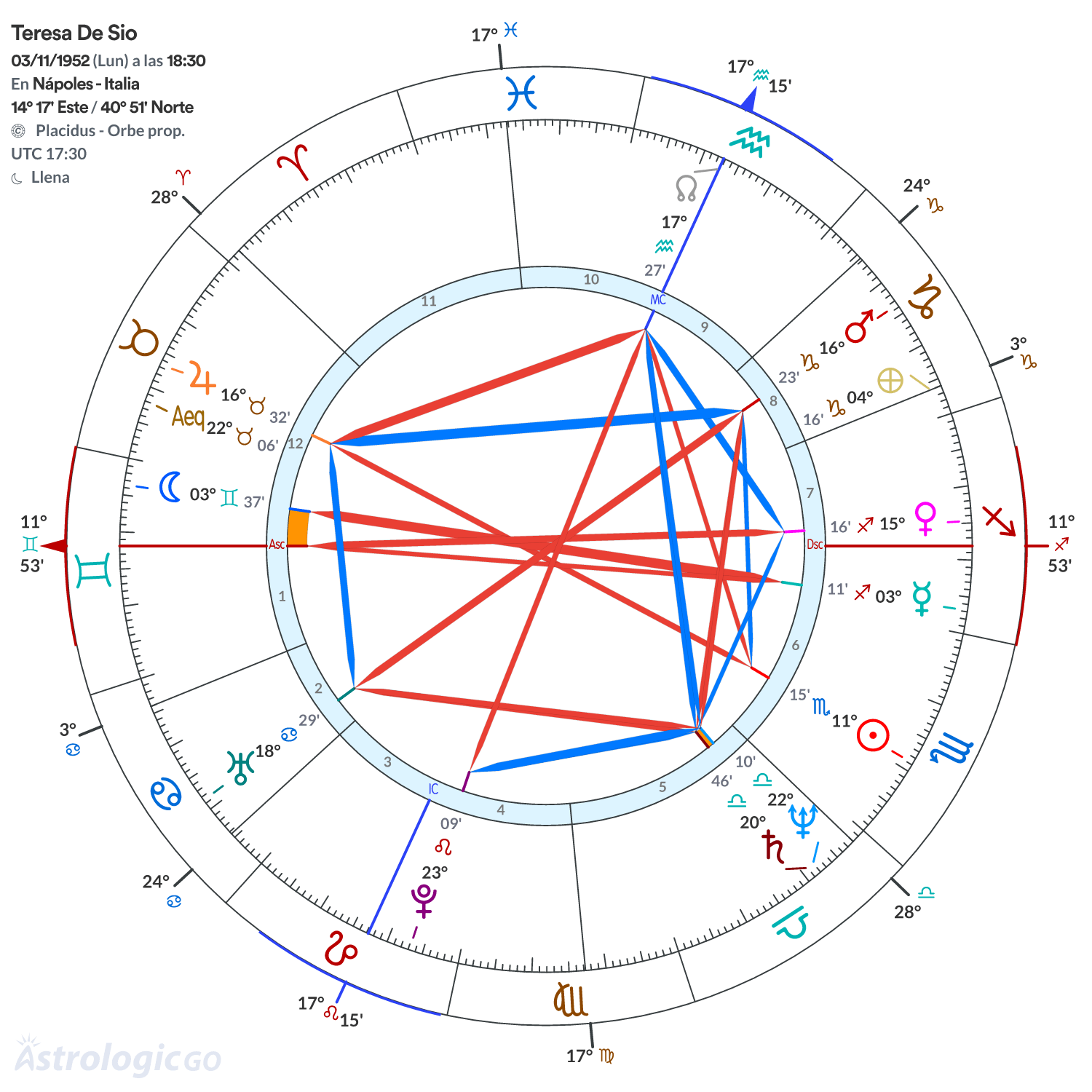 Mandala - Teresa De Sio