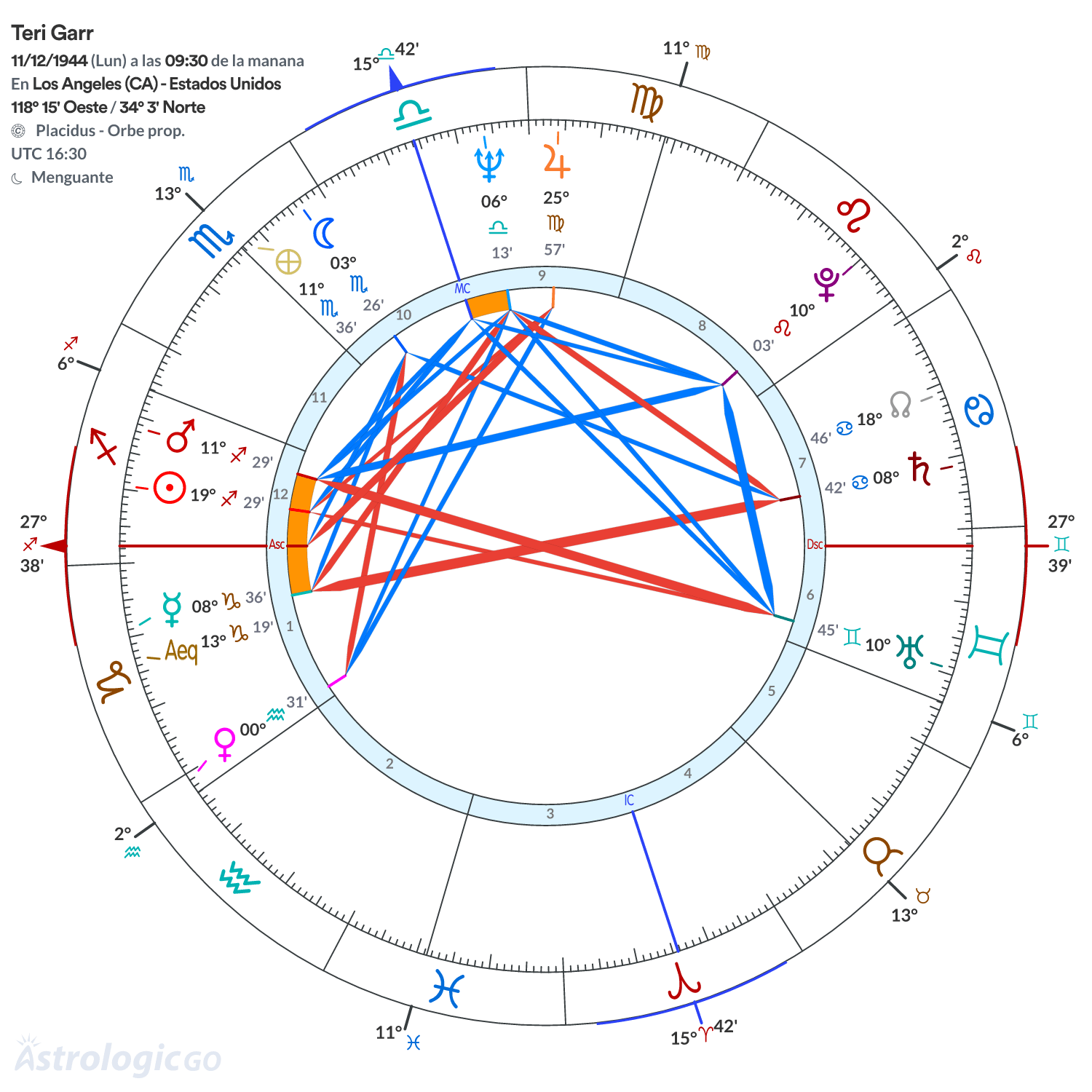 Mandala - Teri Garr
