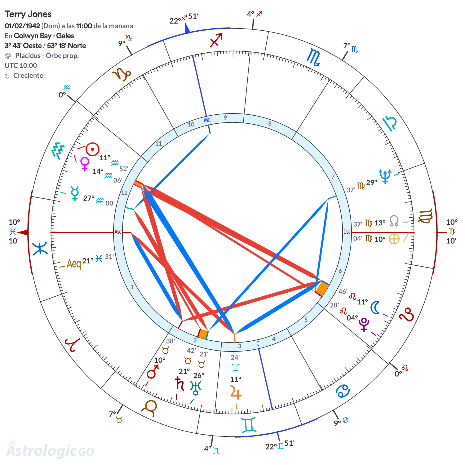 Mandala - Terry Jones