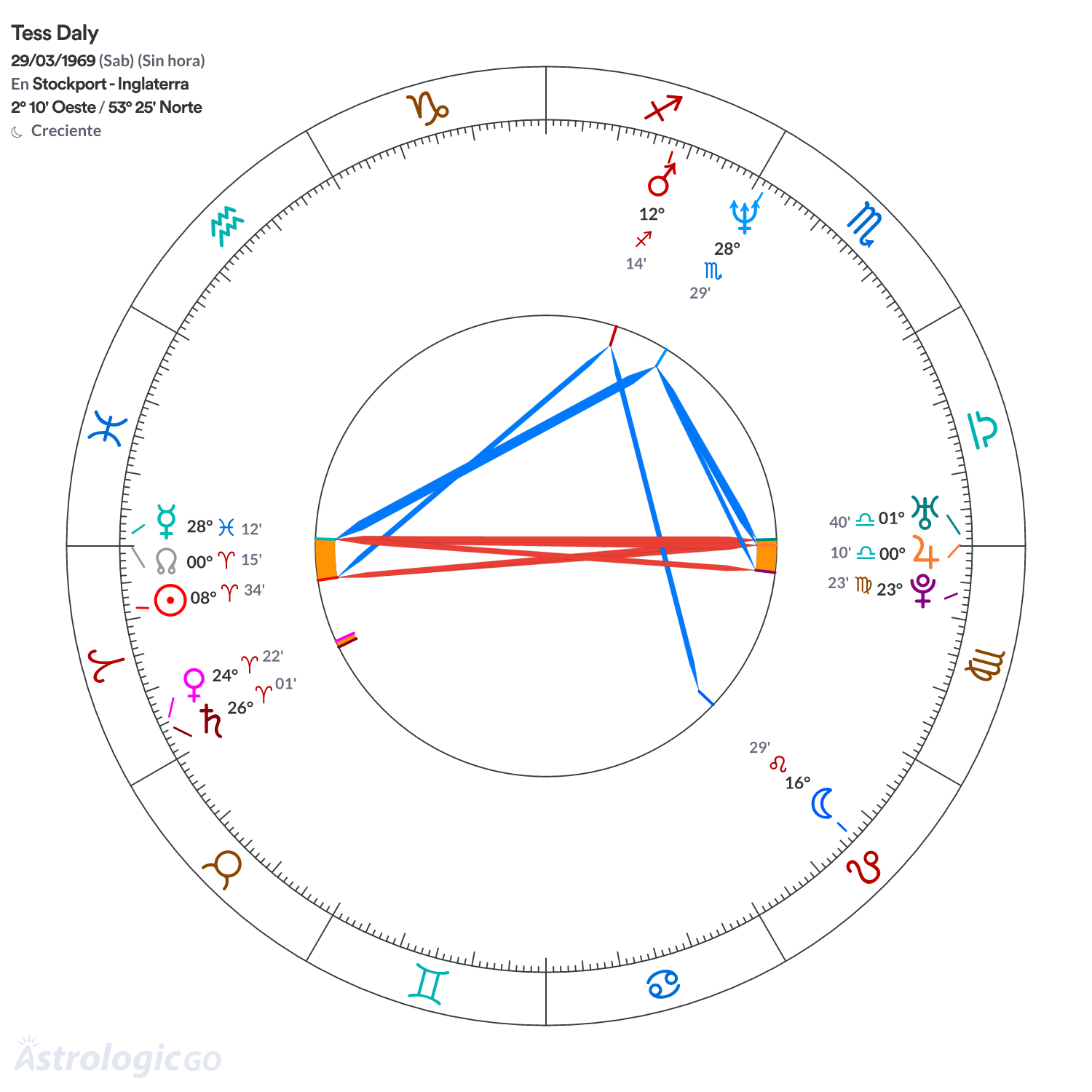 Mandala - Tess Daly