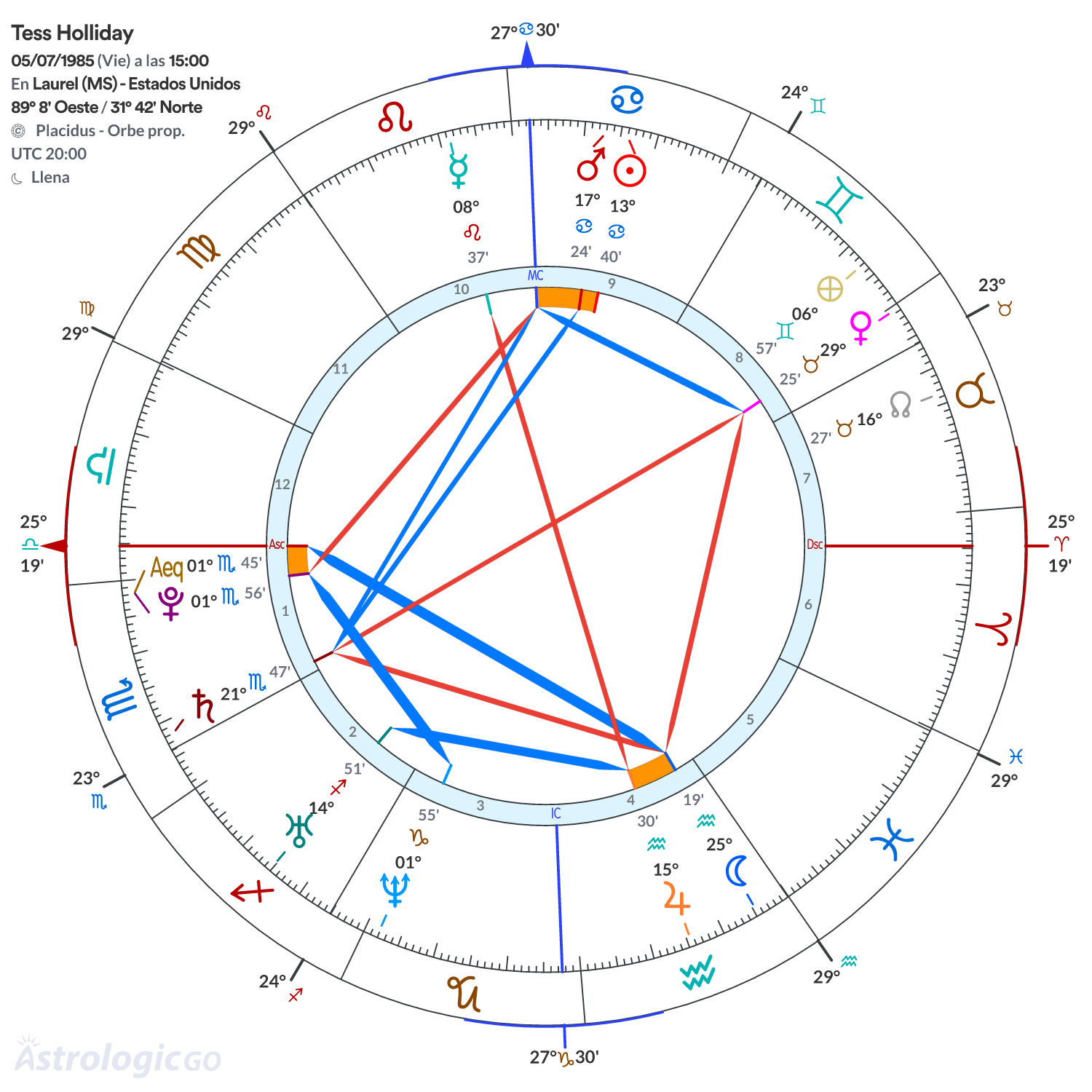 Mandala - Tess Holliday