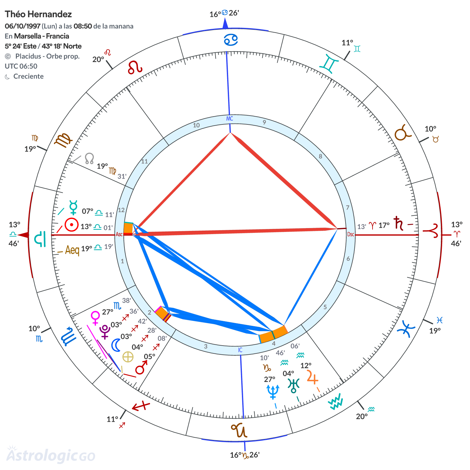 Mandala - Théo Hernandez