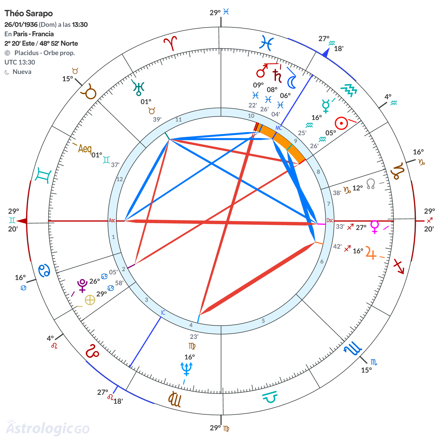 Mandala - Théo Sarapo