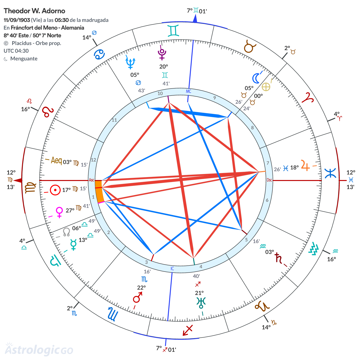 Mandala - Theodor W. Adorno