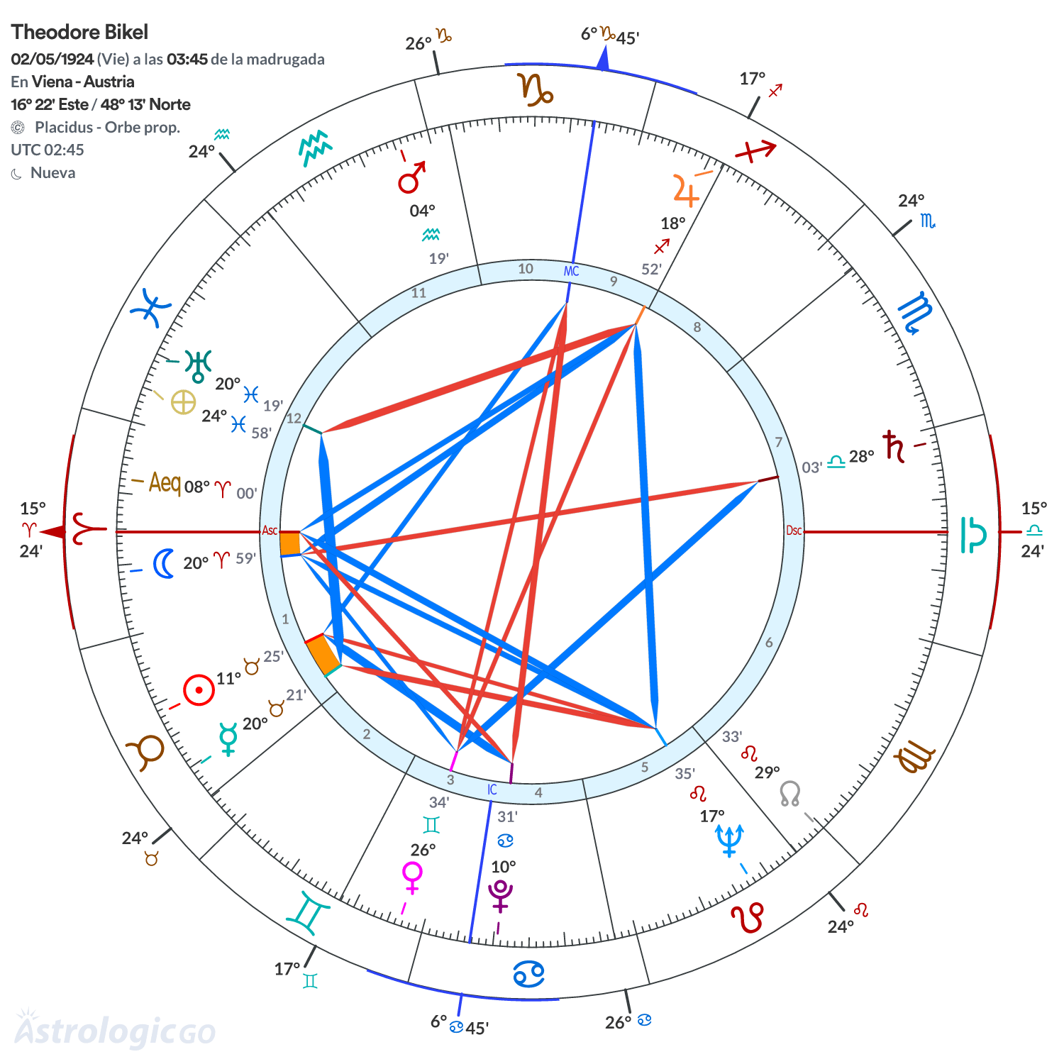 Mandala - Theodore Bikel