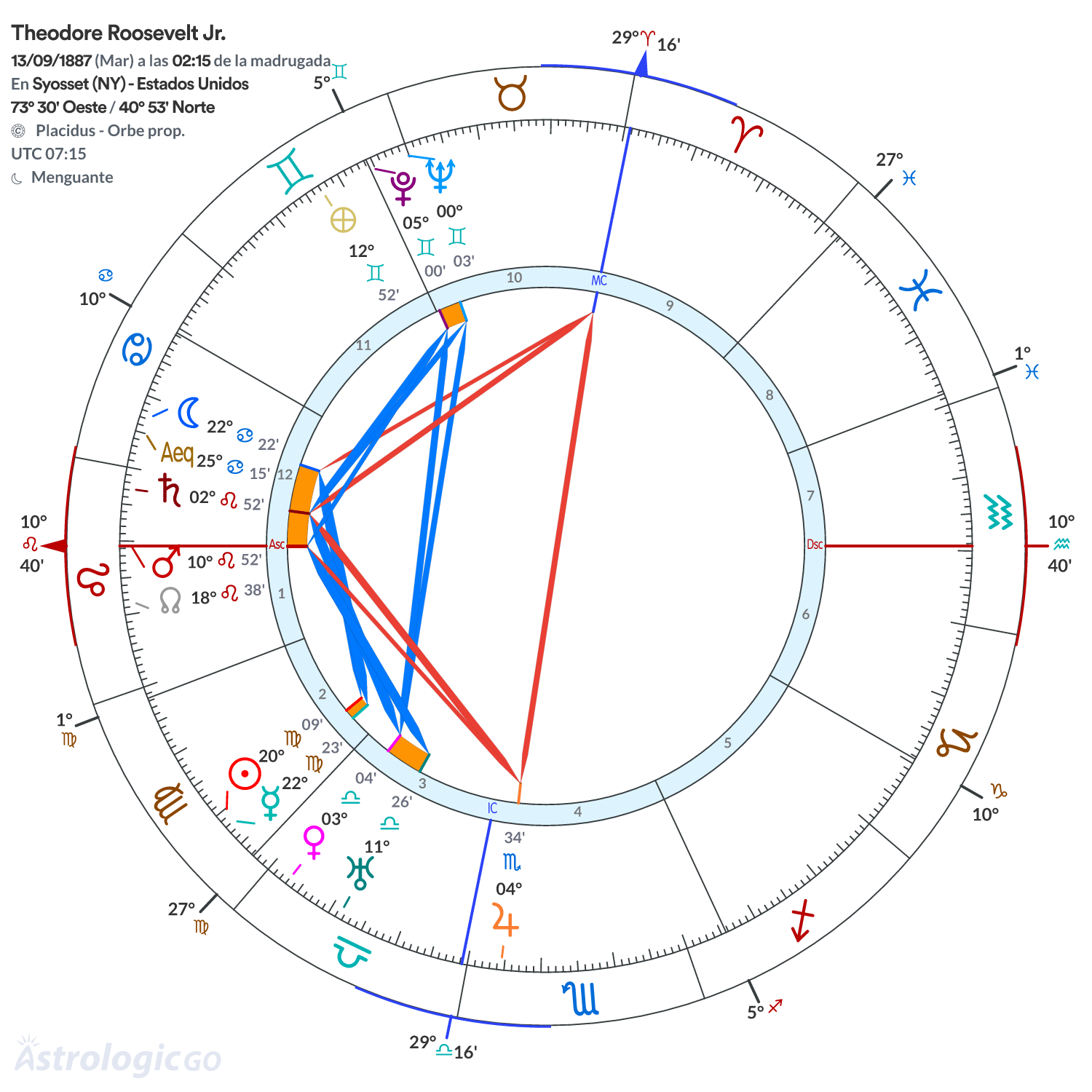 Mandala - Theodore Roosevelt Jr.