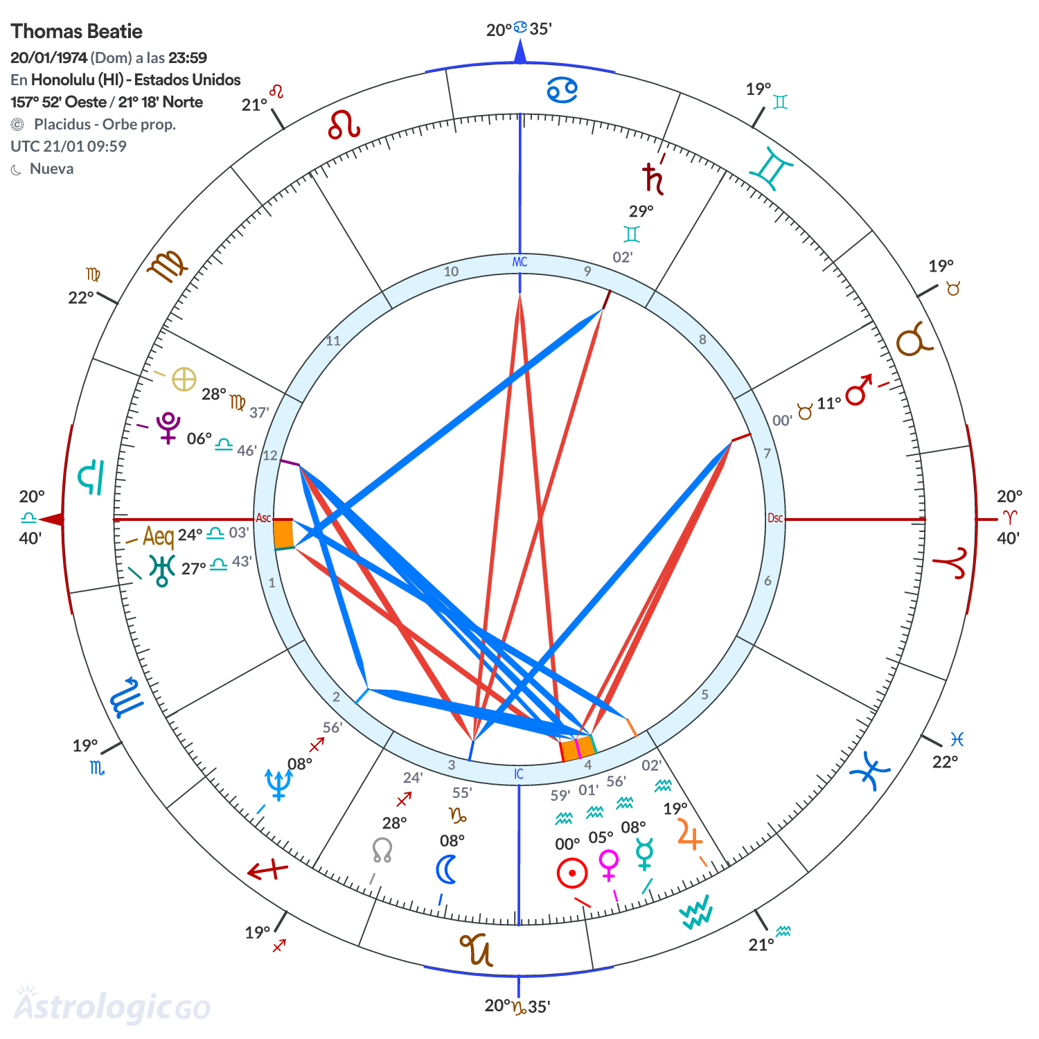 Mandala - Thomas Beatie
