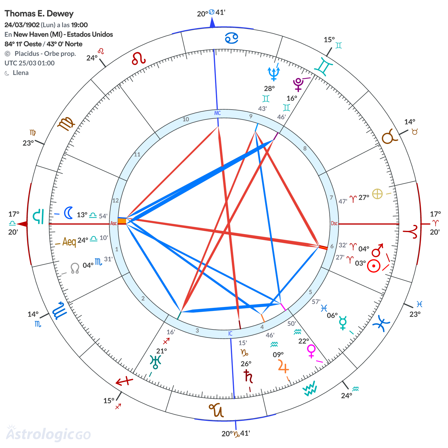 Mandala - Thomas E. Dewey