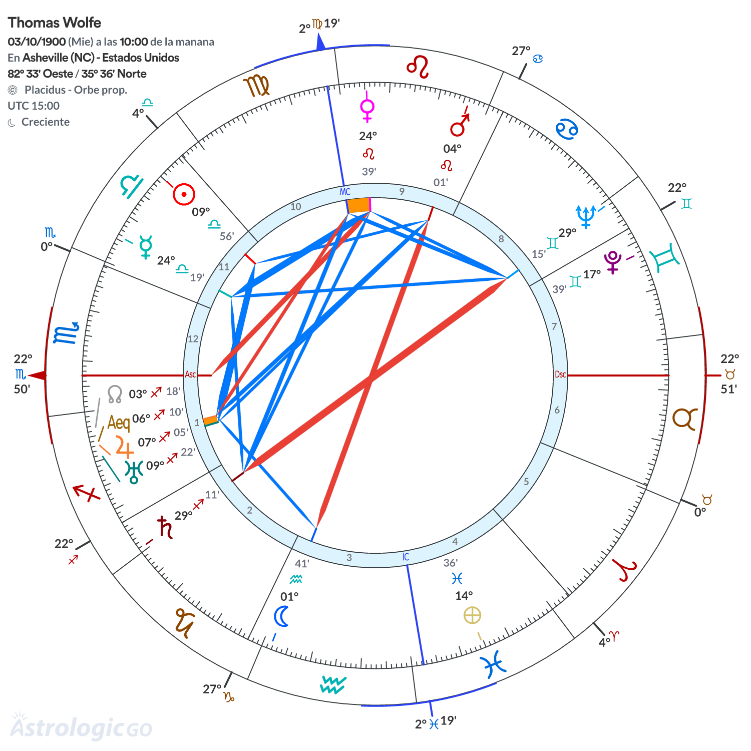 Mandala - Thomas Wolfe