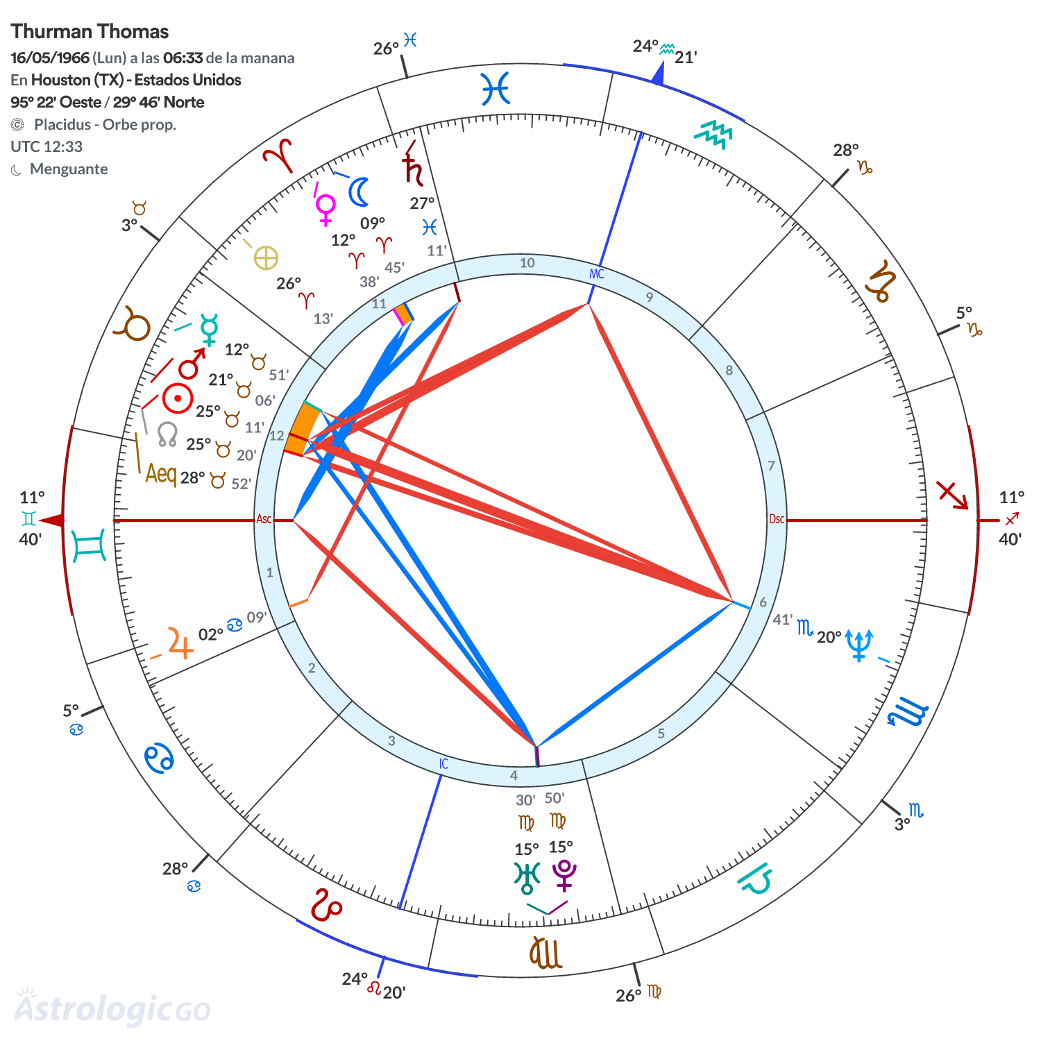 Mandala - Thurman Thomas