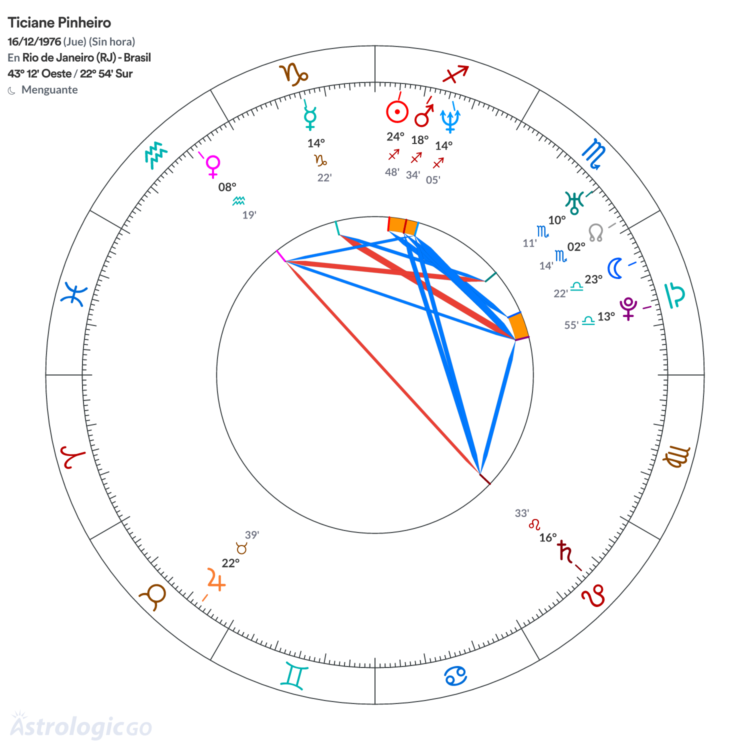 Mandala - Ticiane Pinheiro
