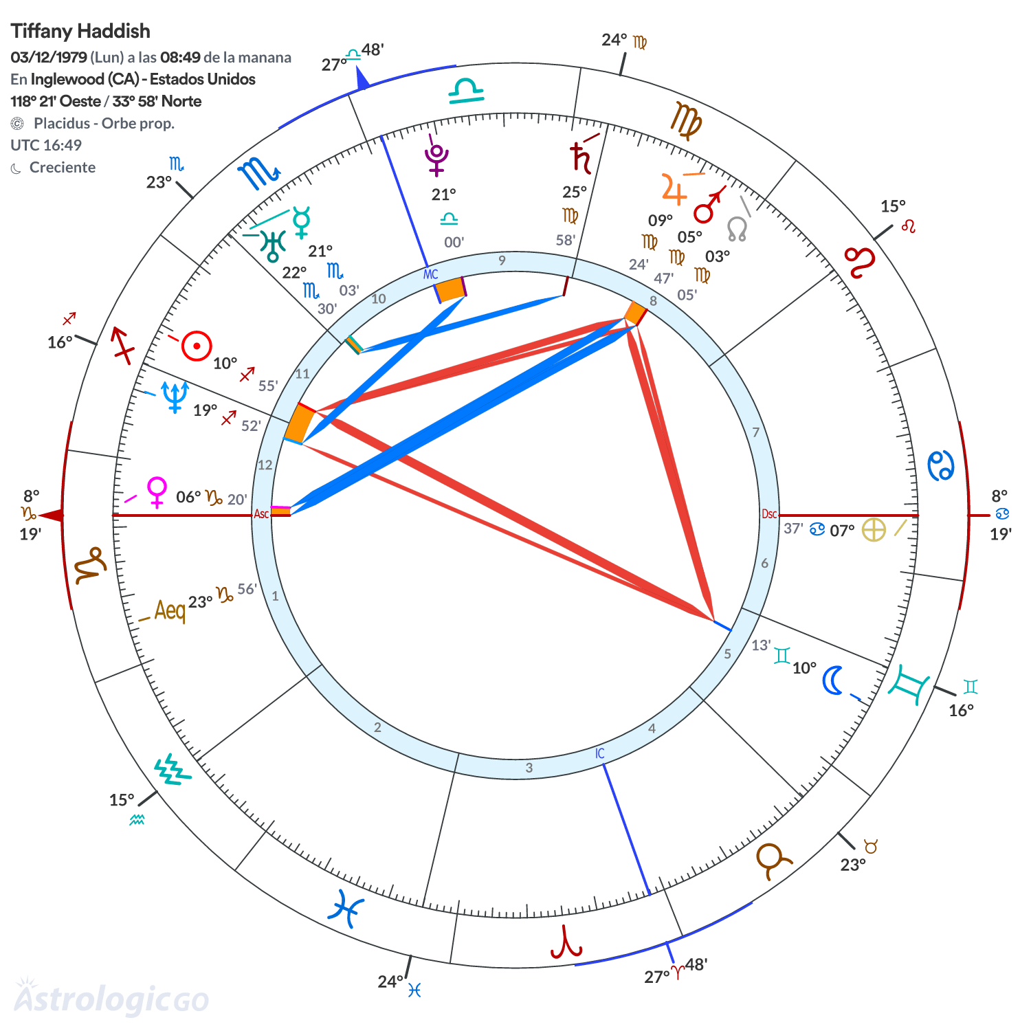 Mandala - Tiffany Haddish