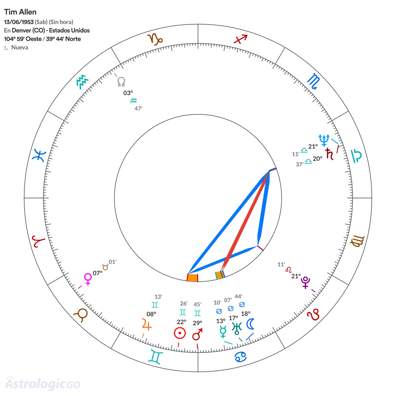 Mandala - Tim Allen