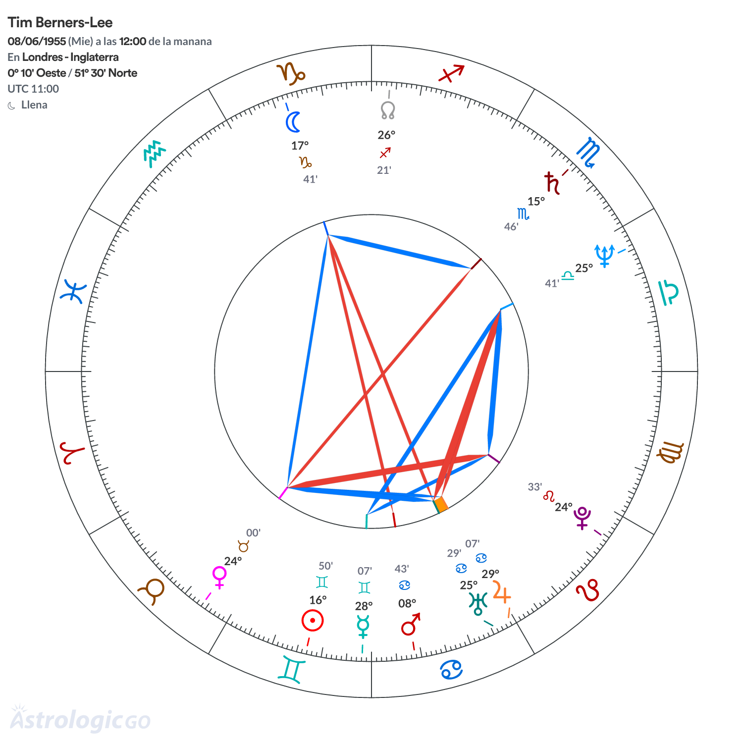 Mandala - Tim Berners-Lee