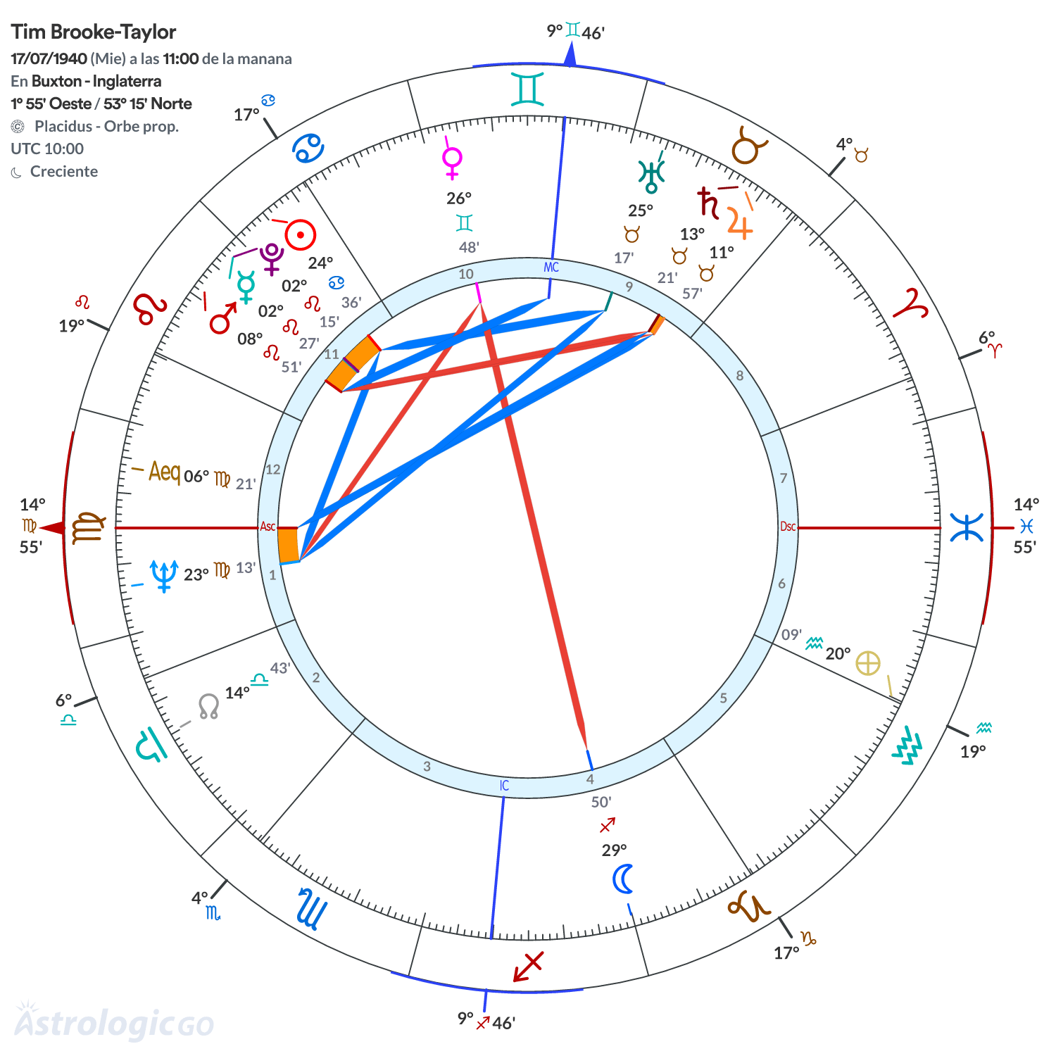 Mandala - Tim Brooke-Taylor