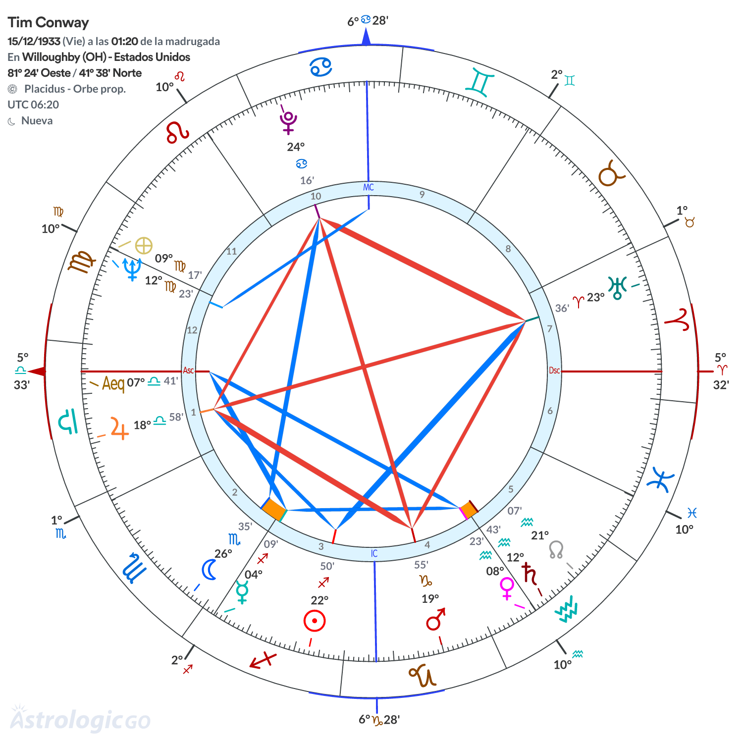 Mandala - Tim Conway