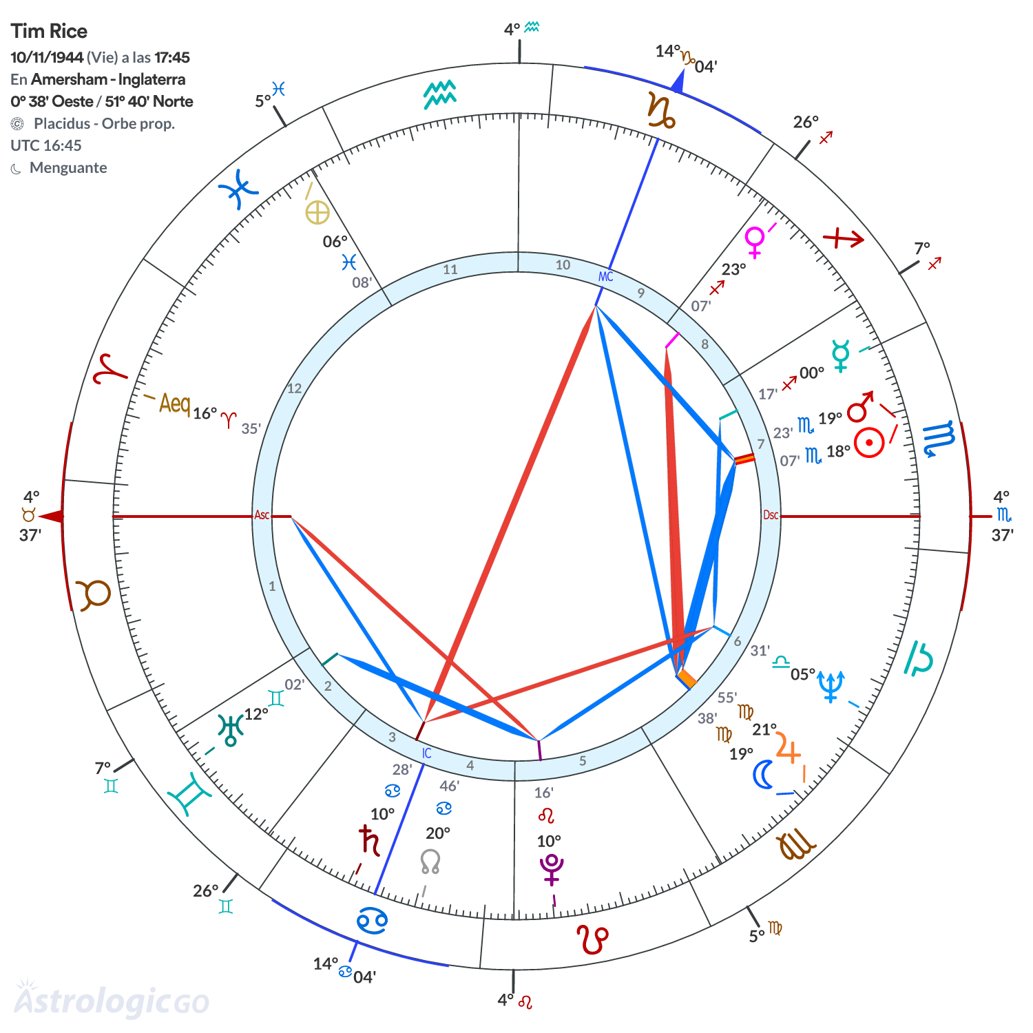Mandala - Tim Rice