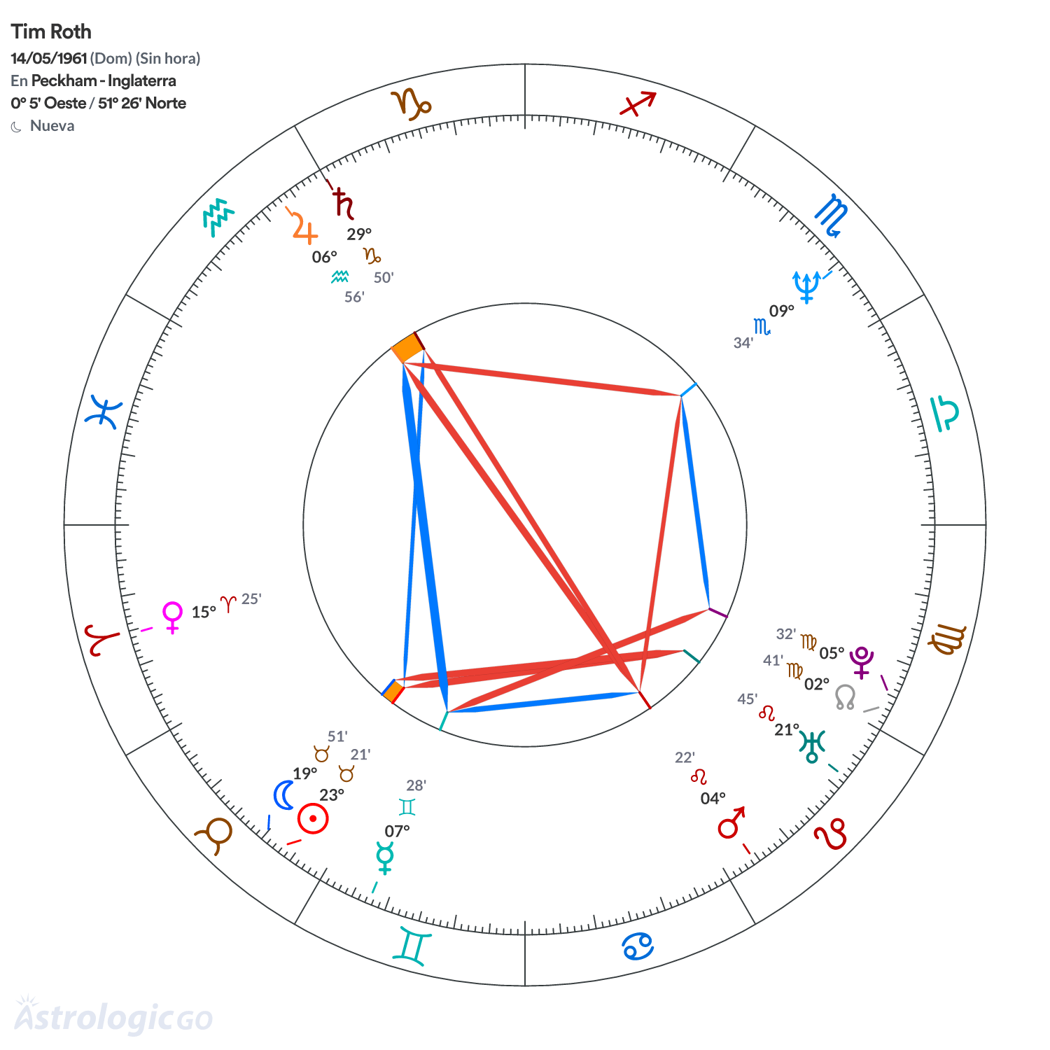Mandala - Tim Roth