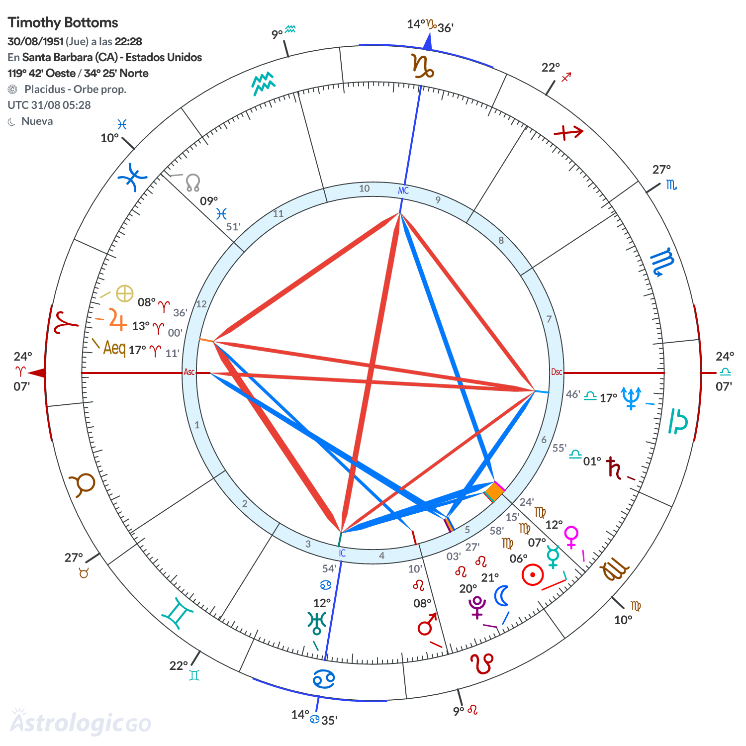 Mandala - Timothy Bottoms