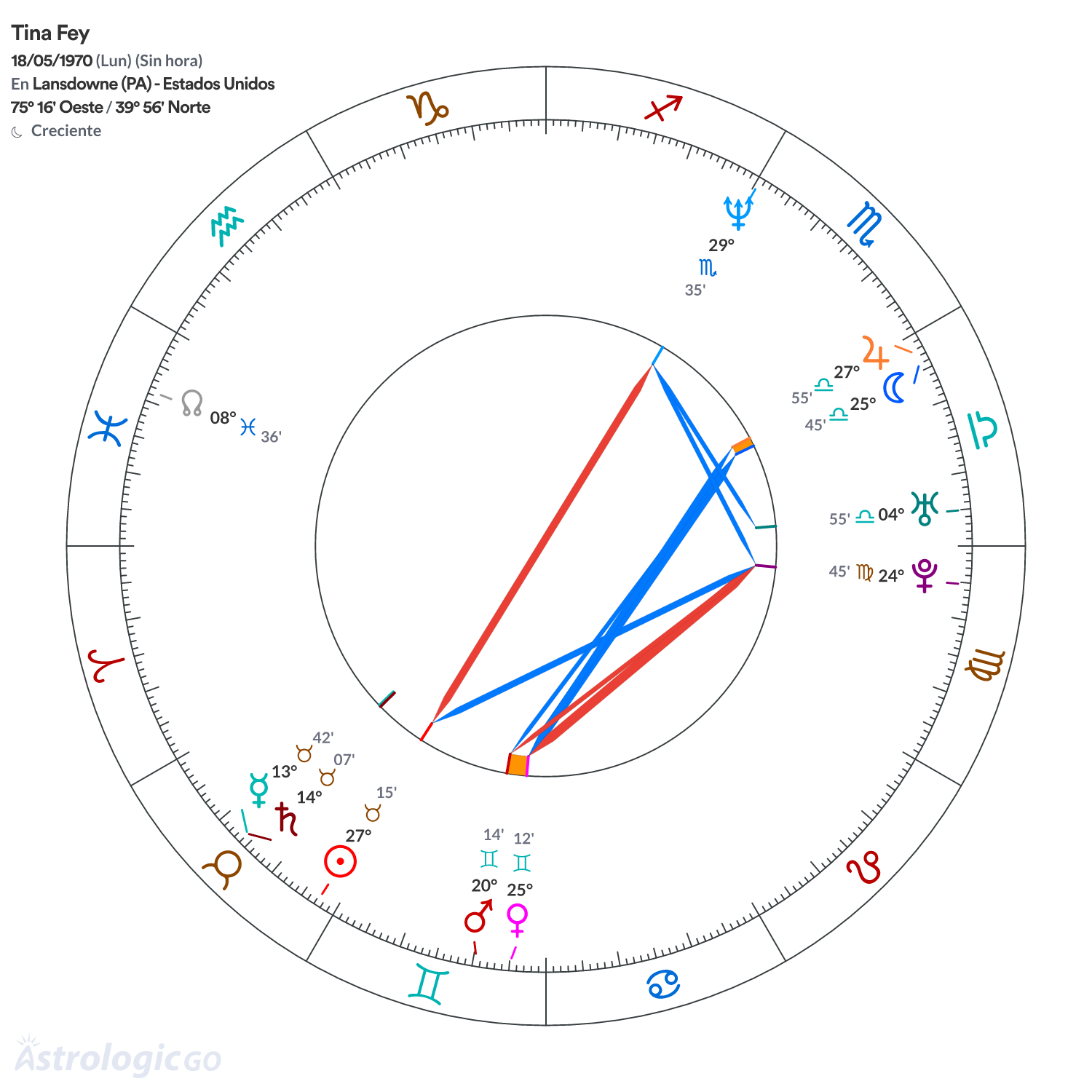 Mandala - Tina Fey