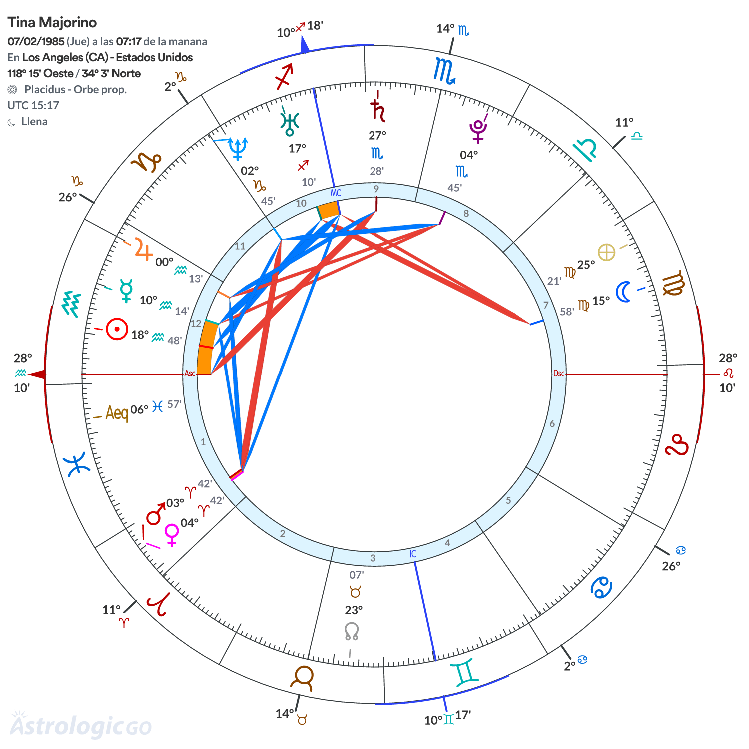 Mandala - Tina Majorino