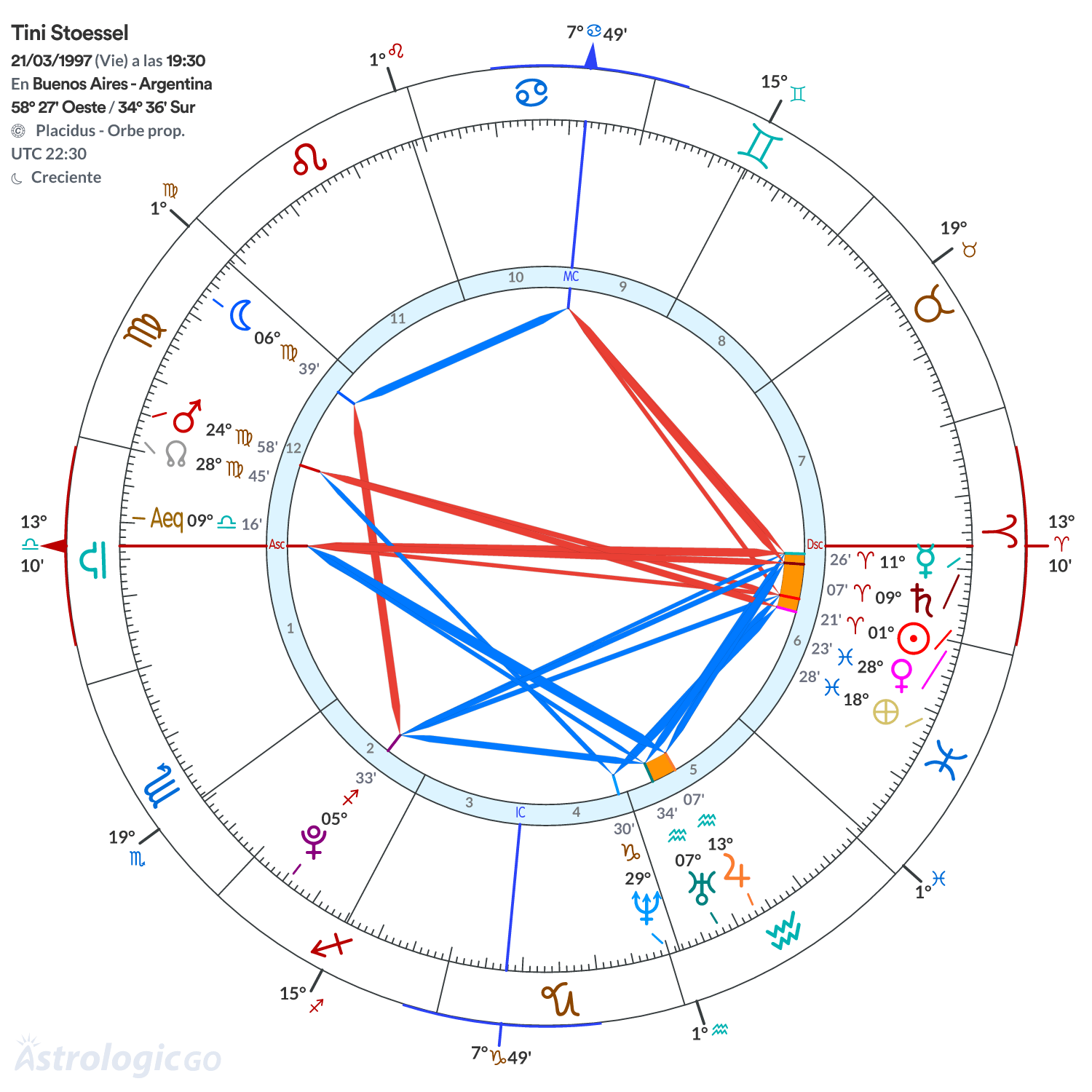 Mandala - Tini Stoessel
