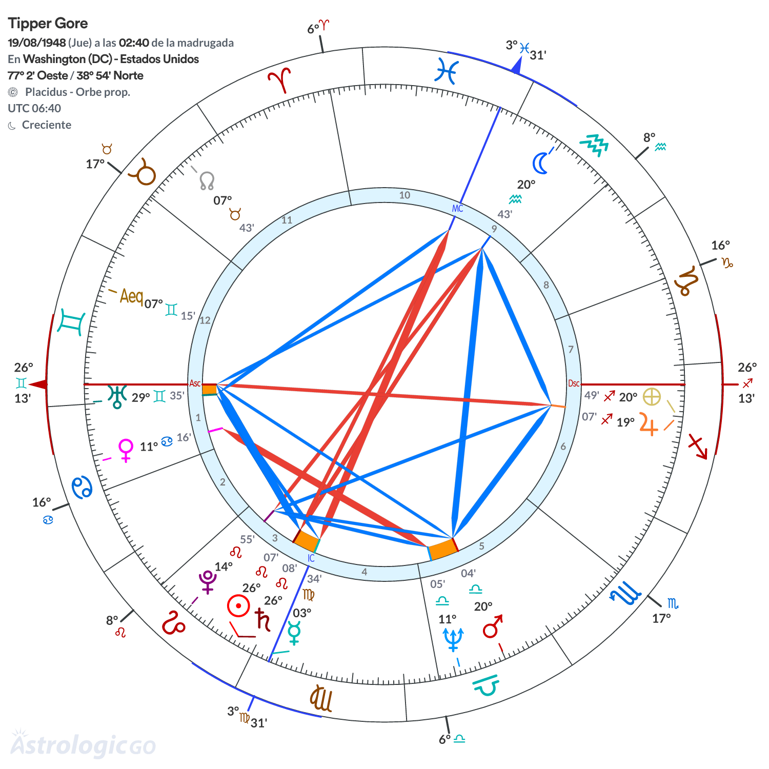 Mandala - Tipper Gore