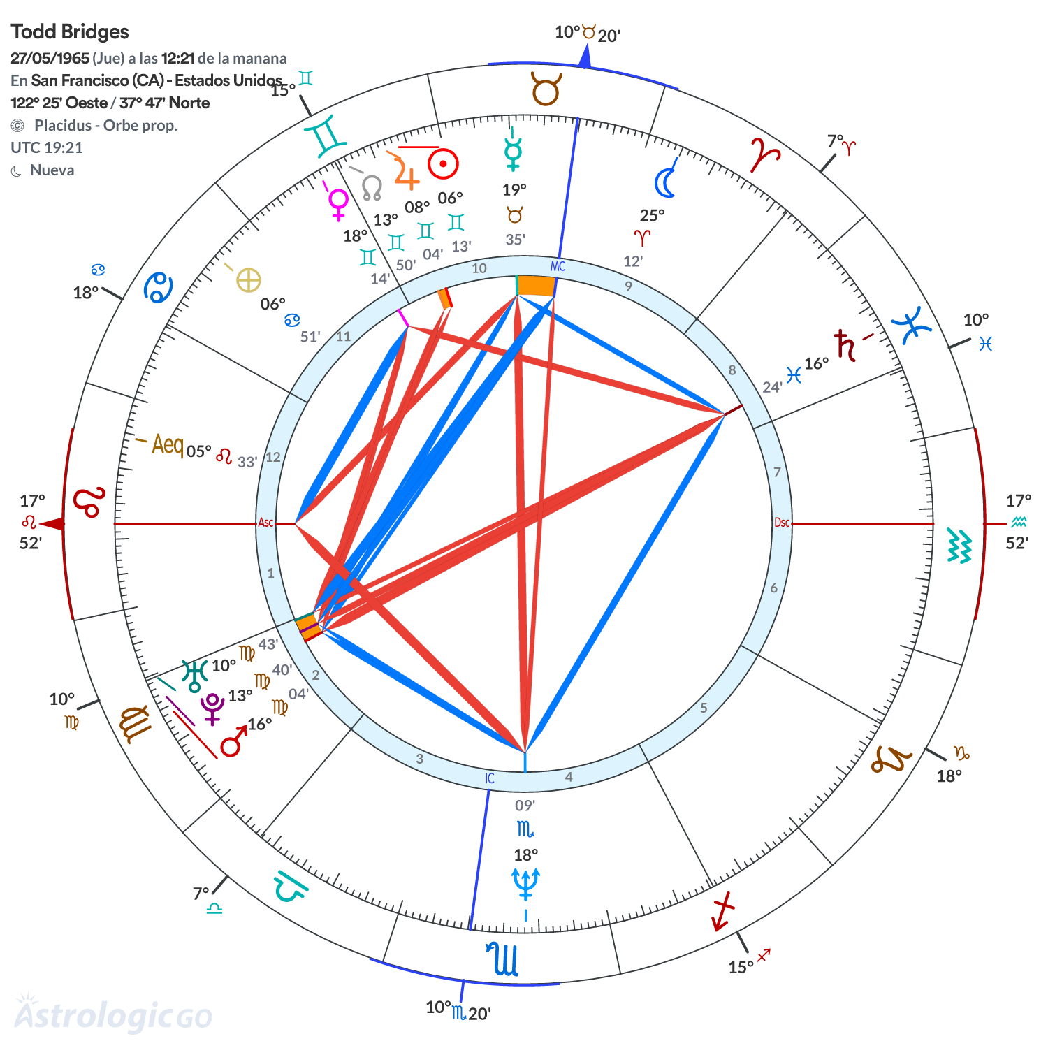 Mandala - Todd Bridges