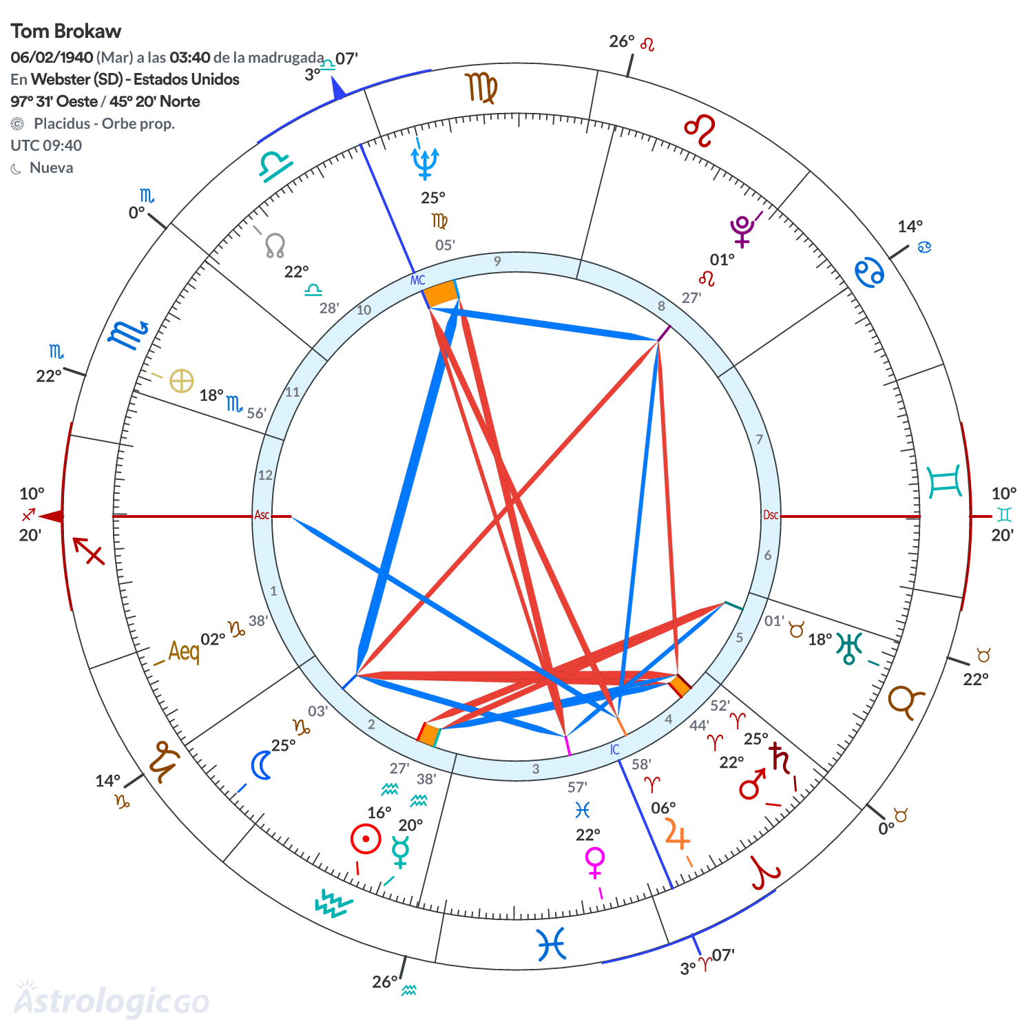 Mandala - Tom Brokaw