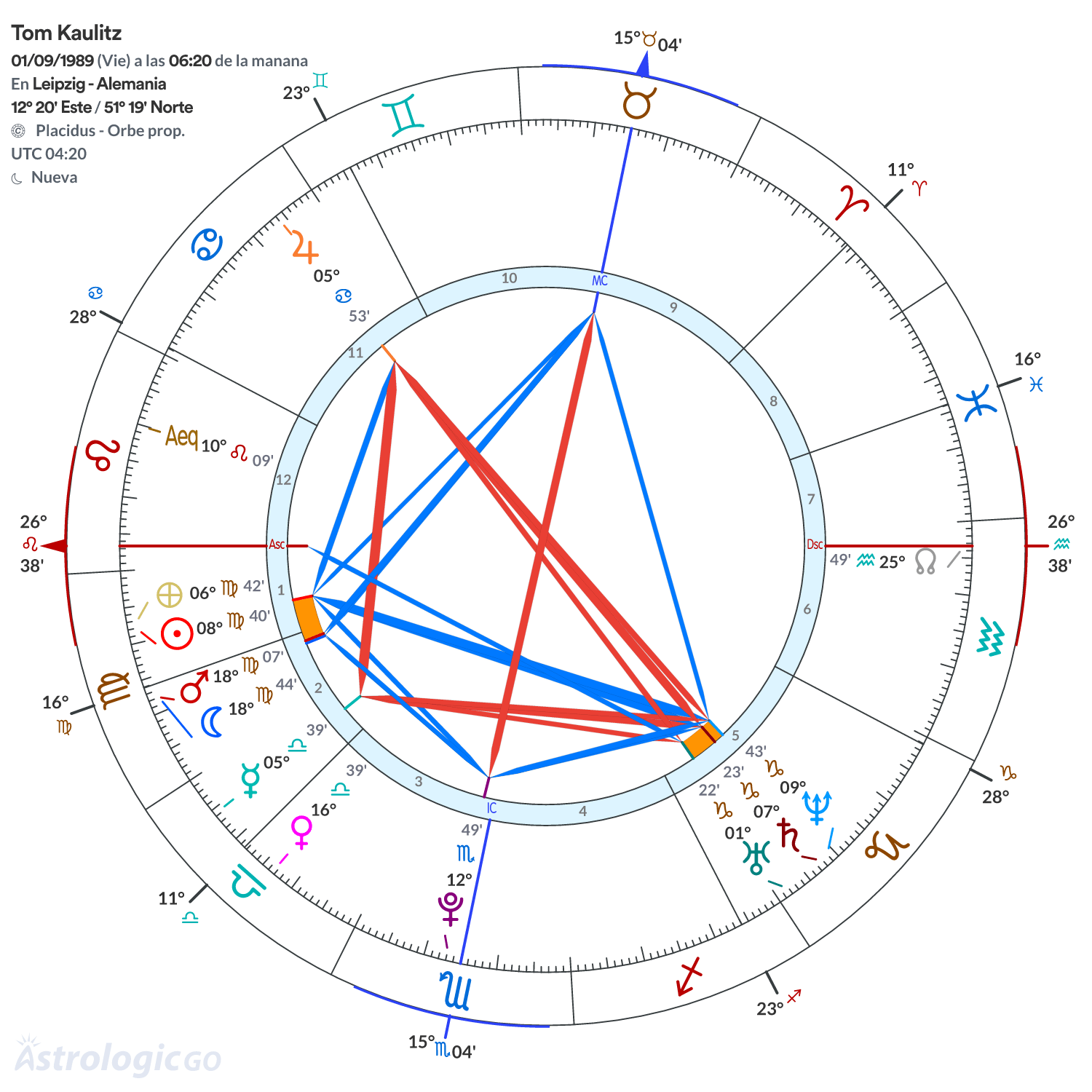 Mandala - Tom Kaulitz