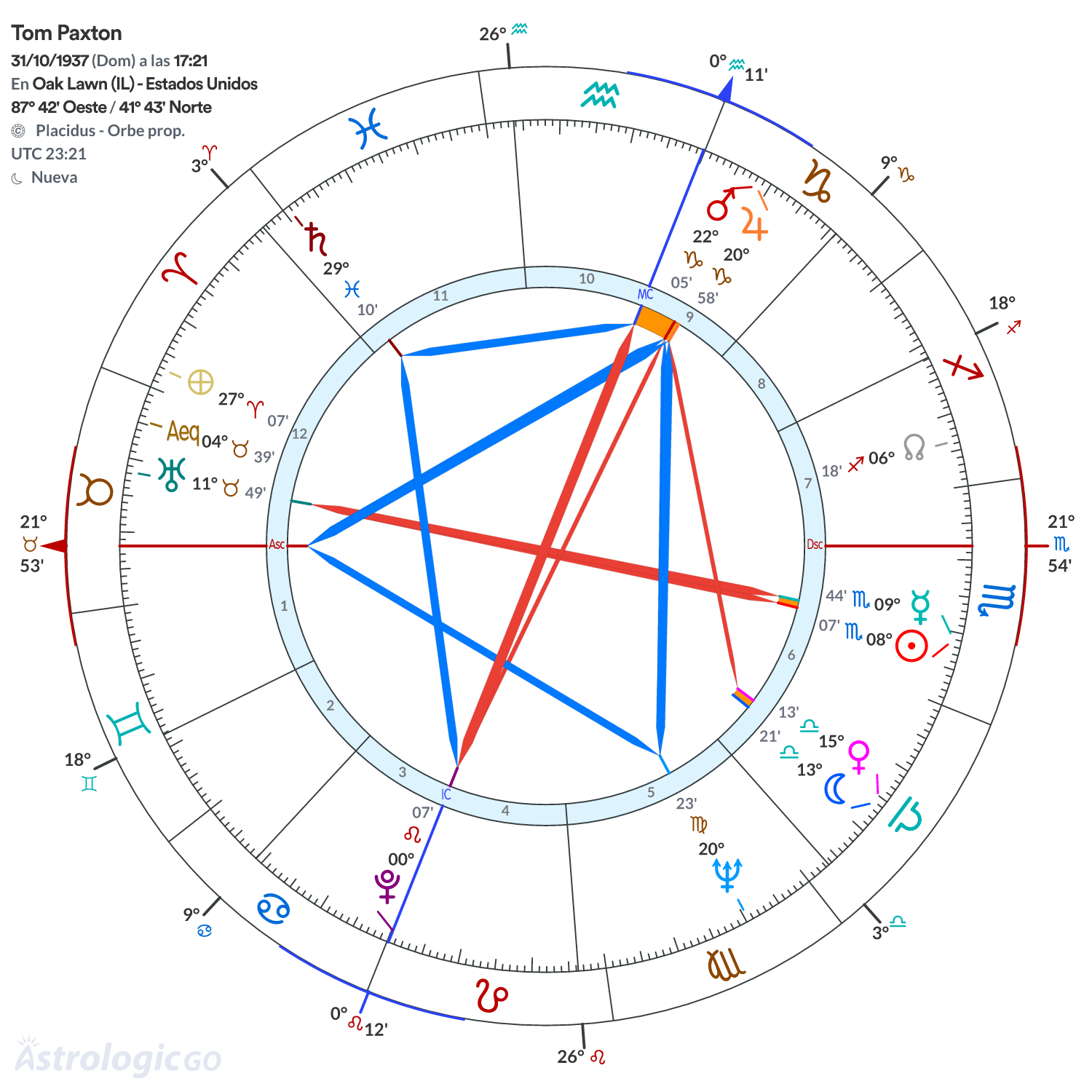 Mandala - Tom Paxton
