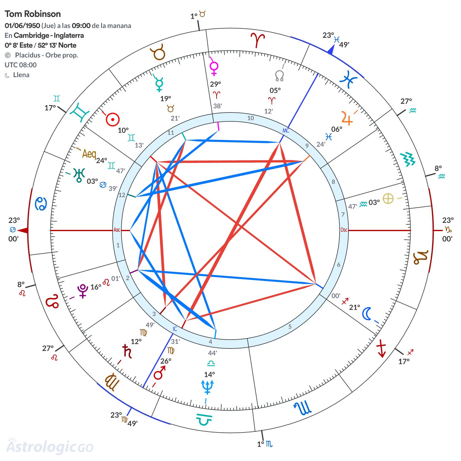 Mandala - Tom Robinson