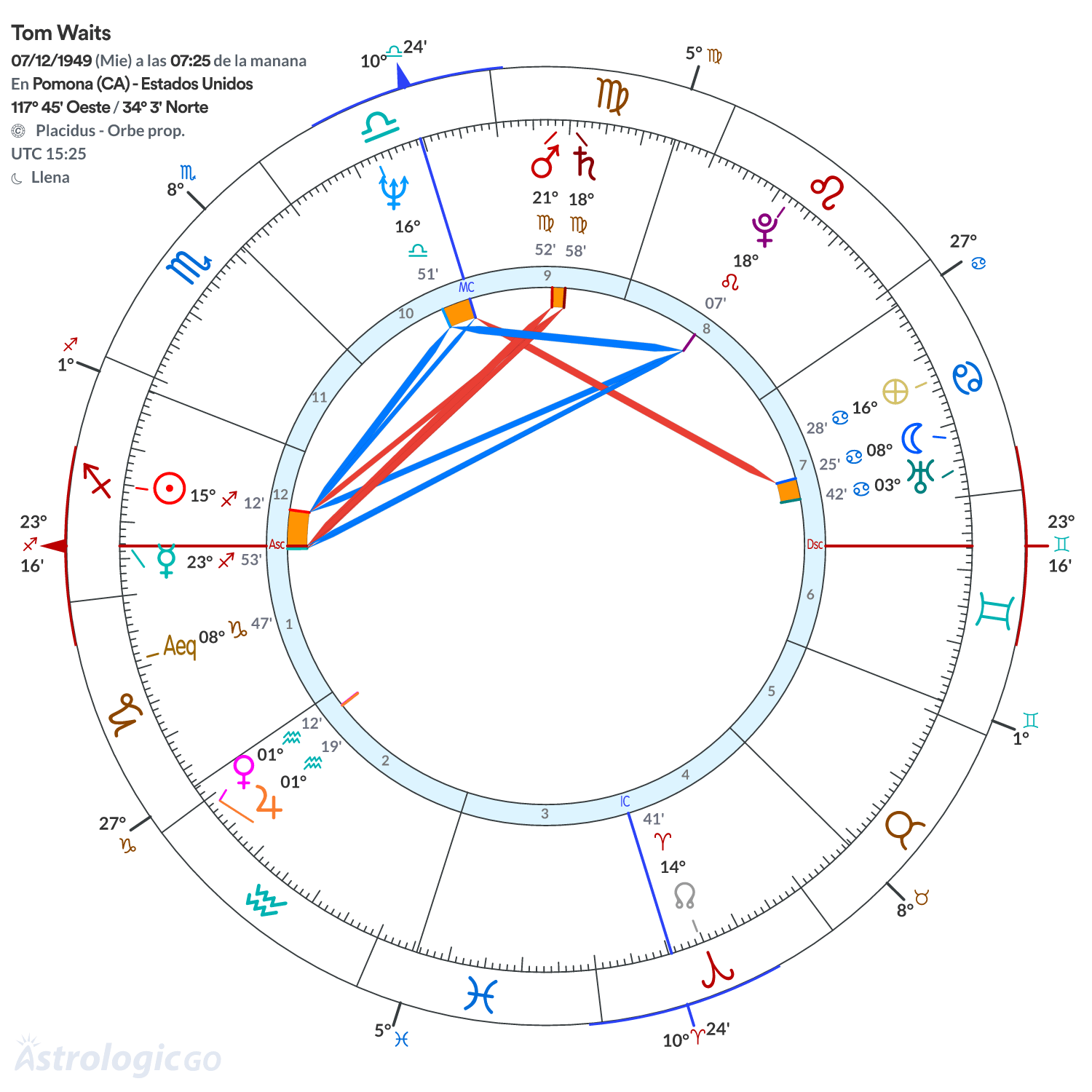 Mandala - Tom Waits