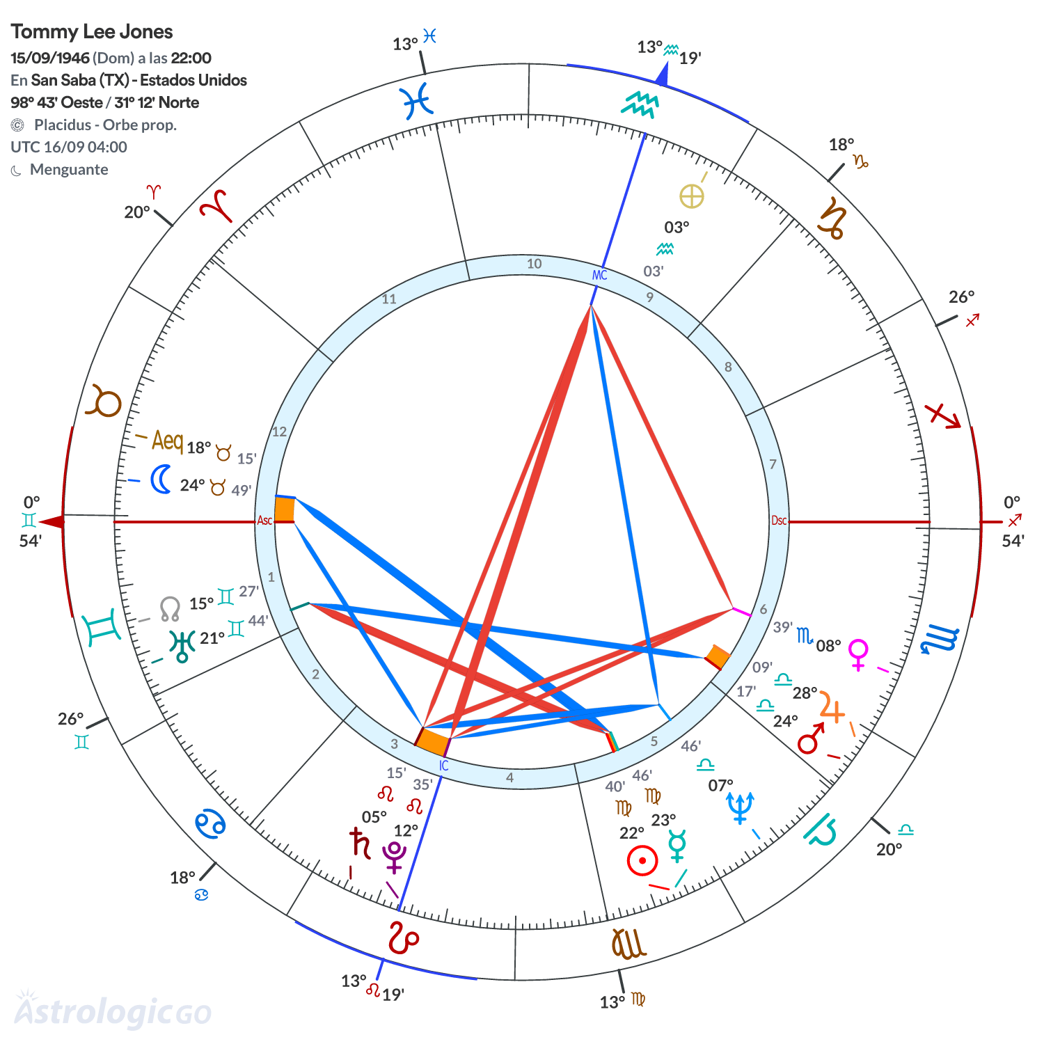 Mandala - Tommy Lee Jones