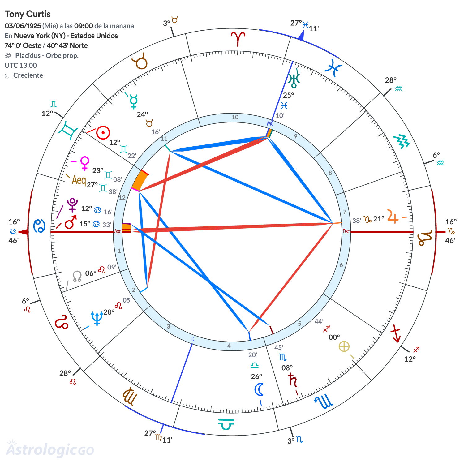 Mandala - Tony Curtis