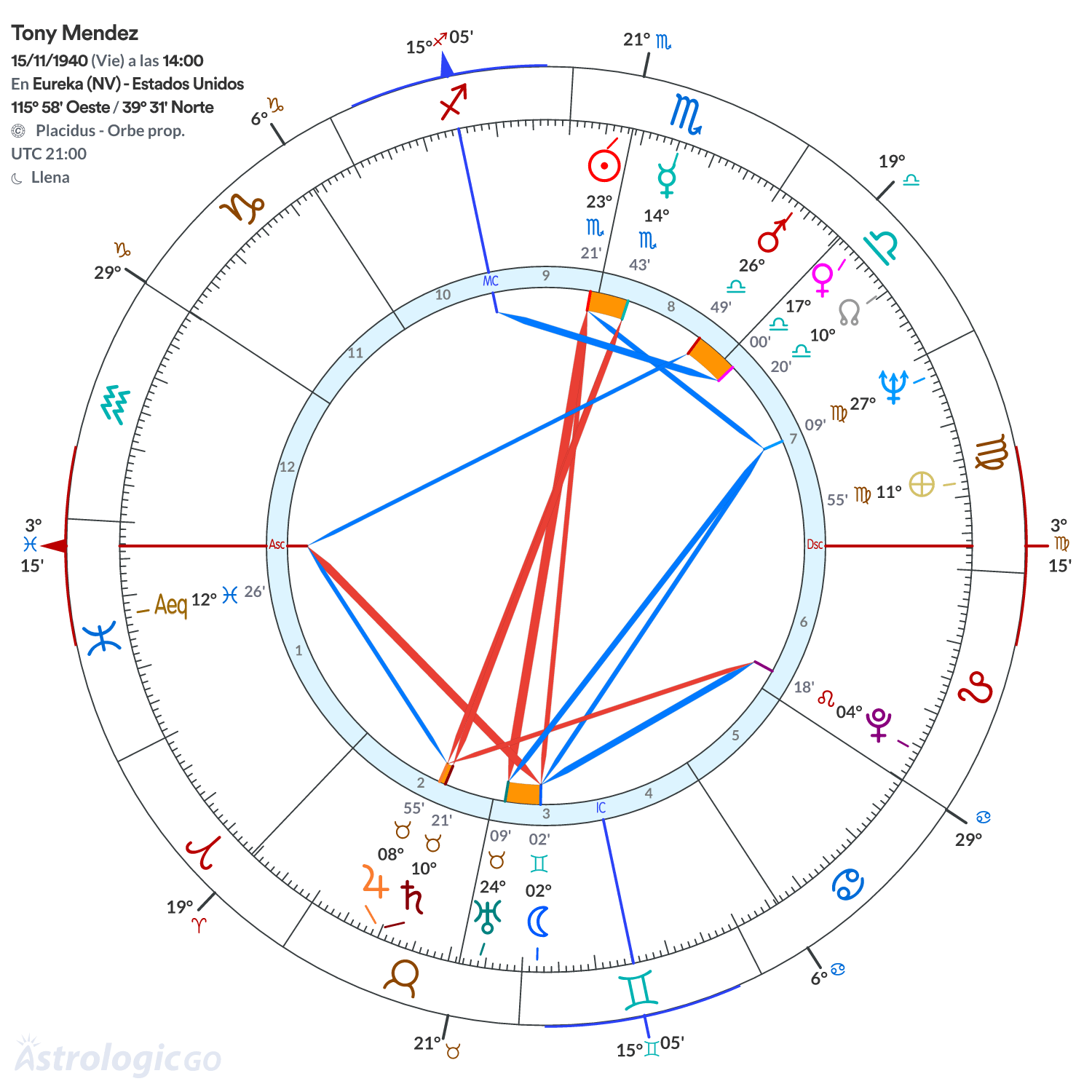 Mandala - Tony Mendez