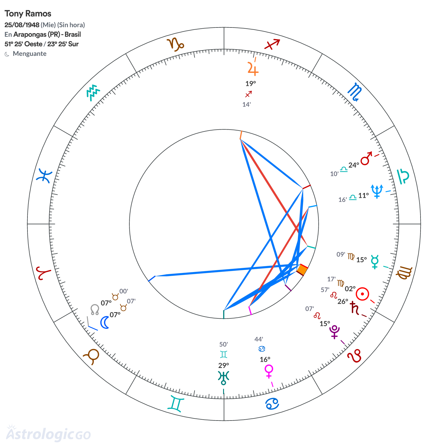 Mandala - Tony Ramos