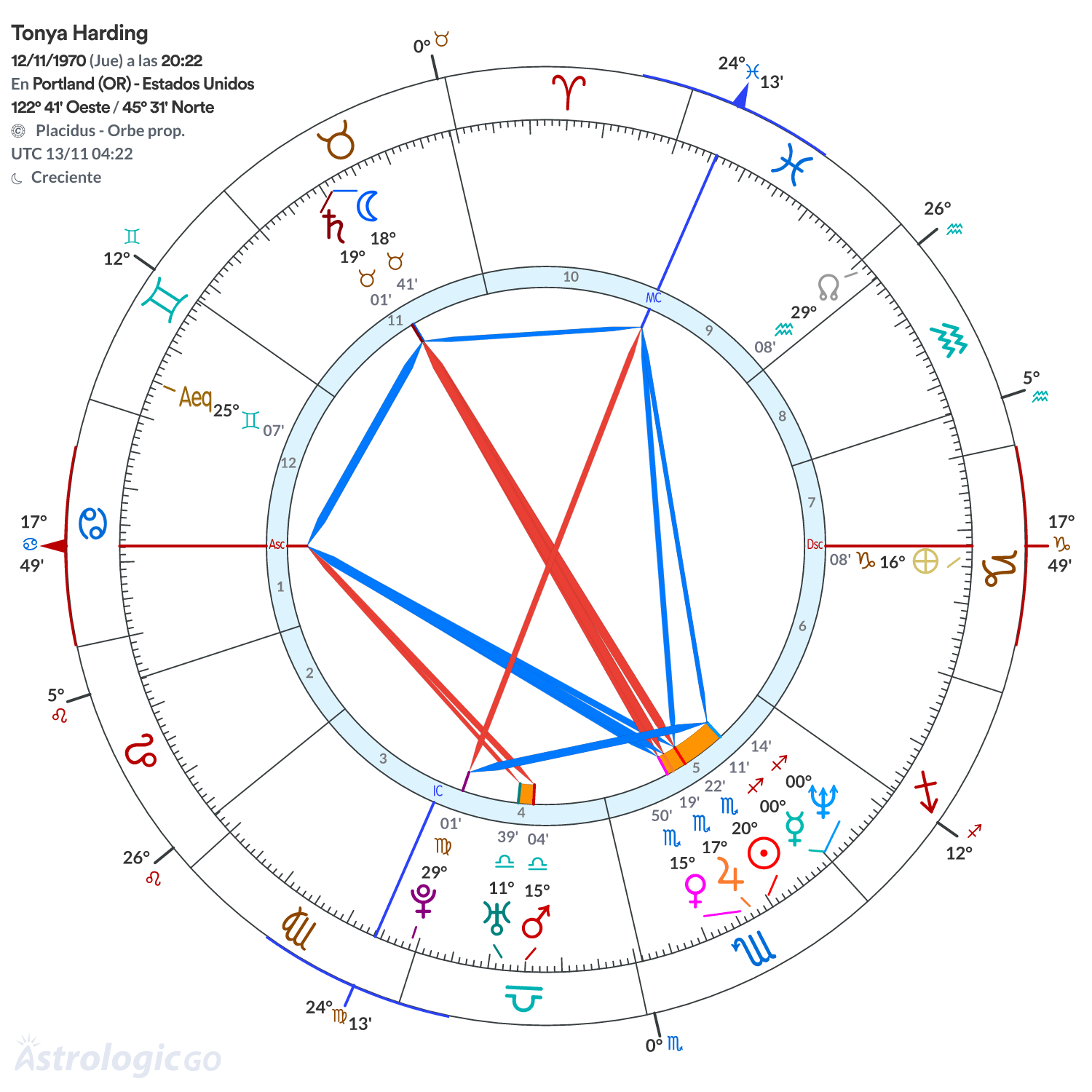Mandala - Tonya Harding