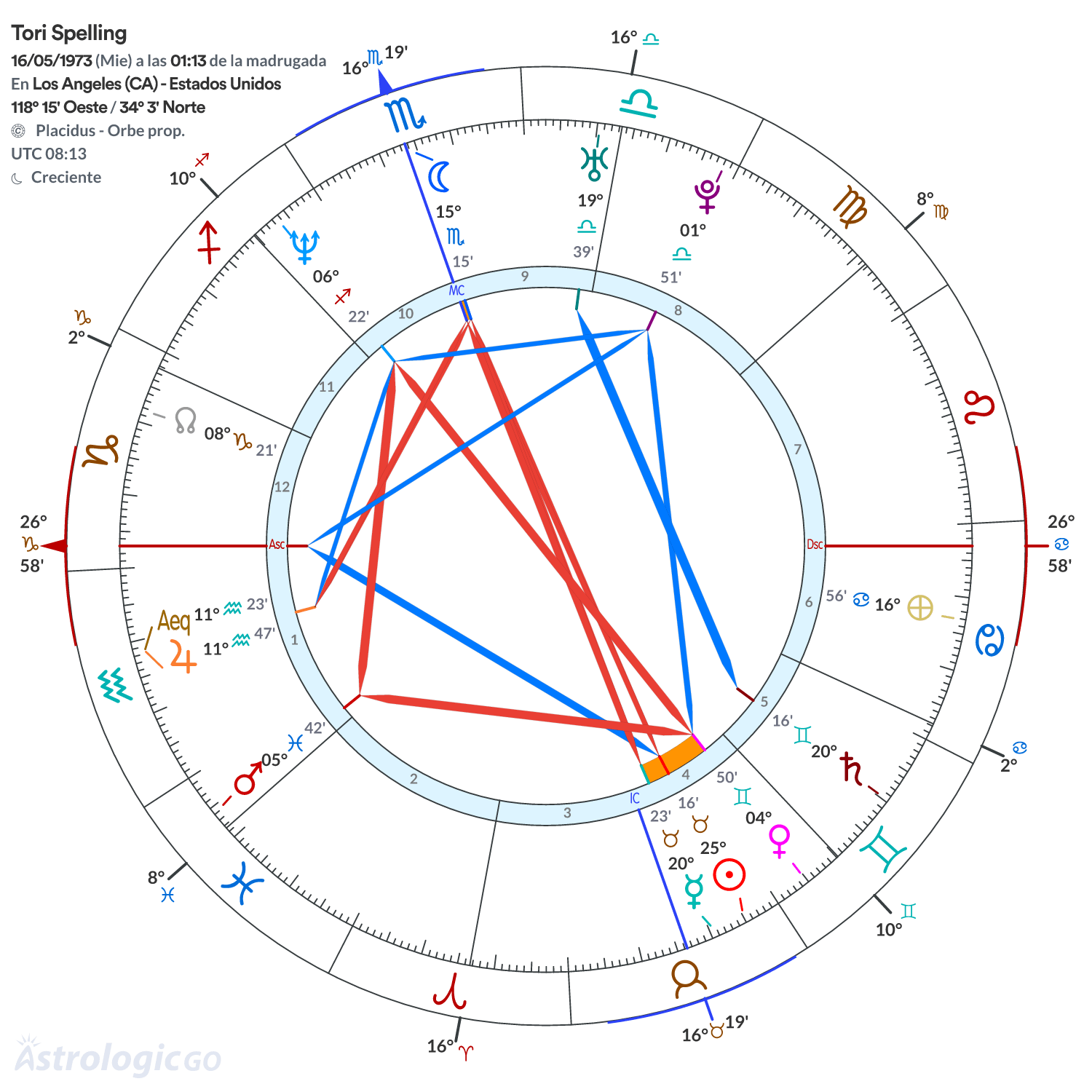Mandala - Tori Spelling