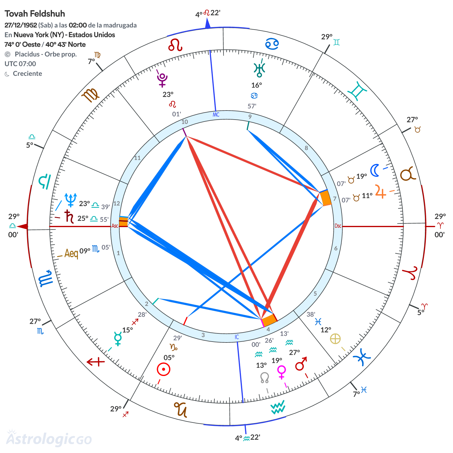 Mandala - Tovah Feldshuh
