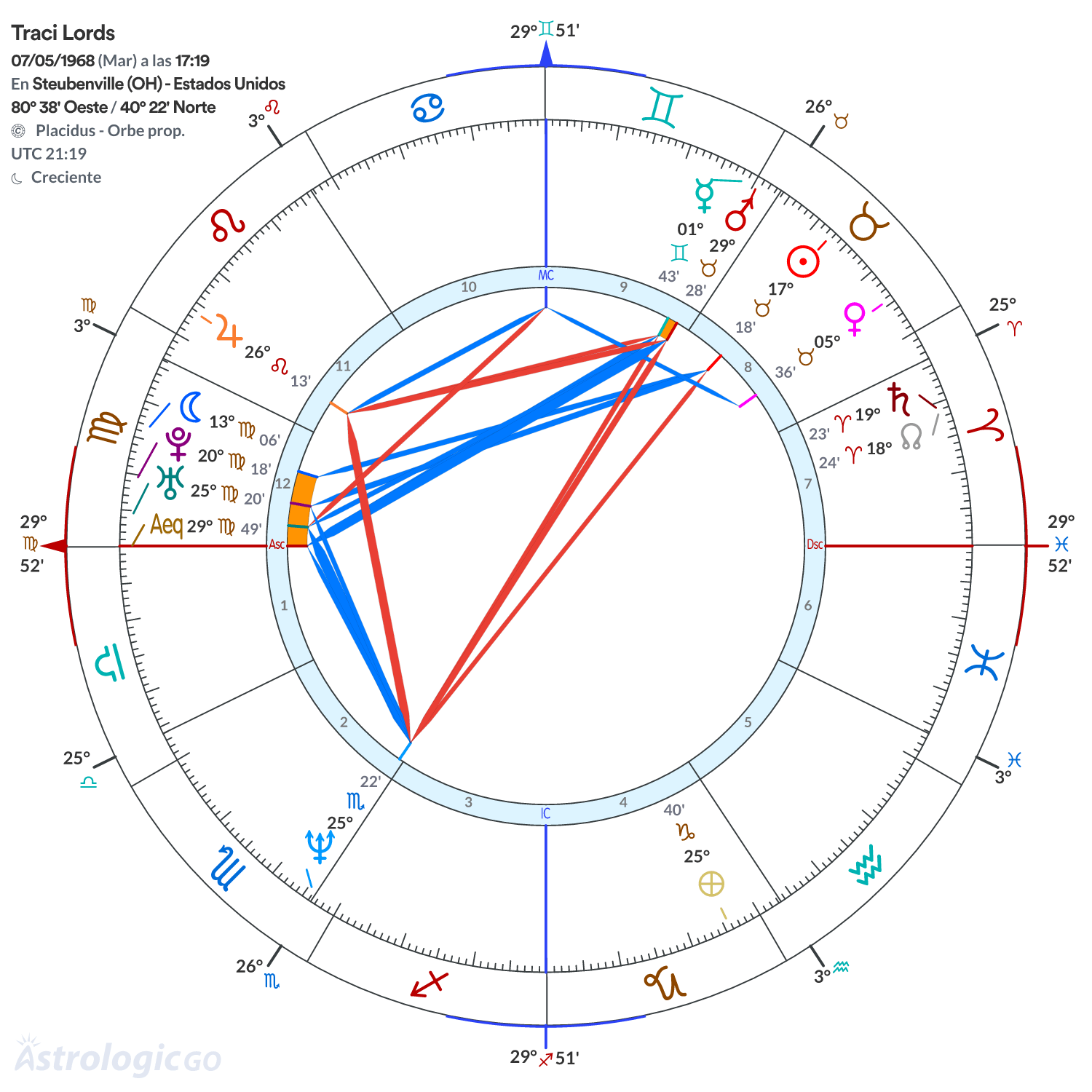 Mandala - Traci Lords