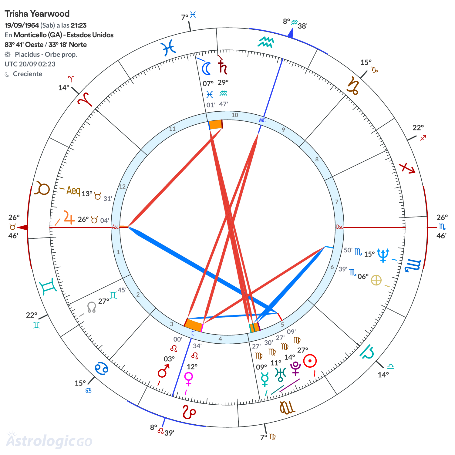 Mandala - Trisha Yearwood