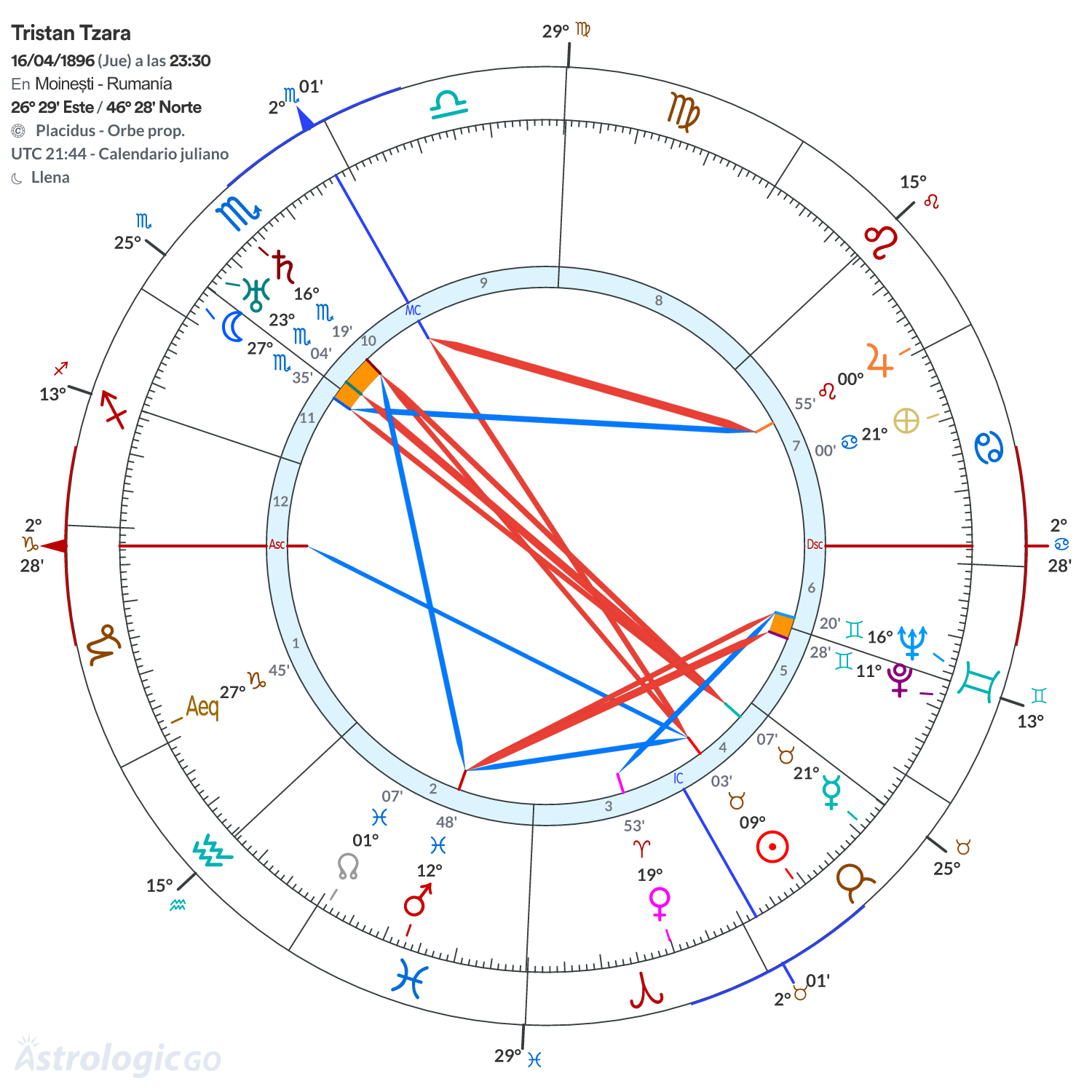 Mandala - Tristan Tzara