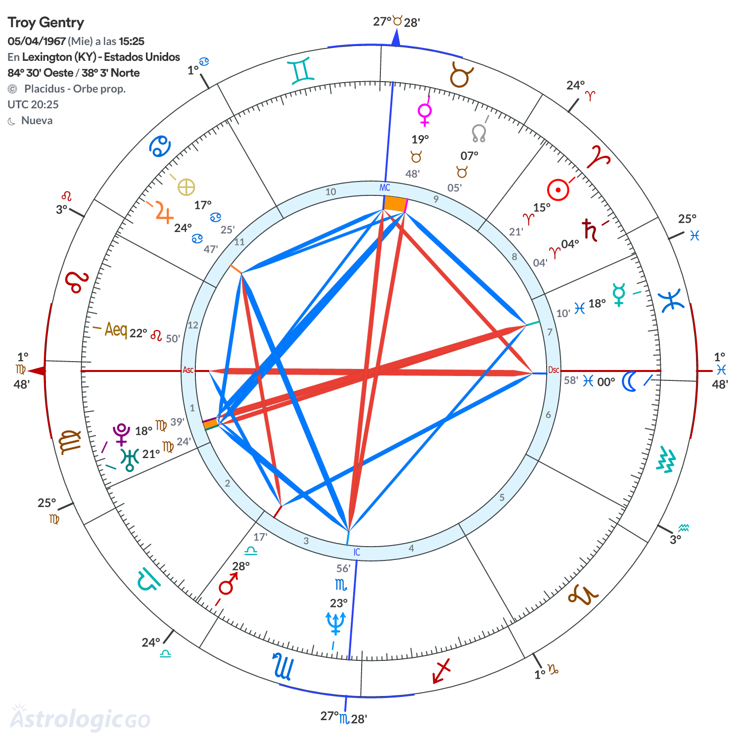 Mandala - Troy Gentry