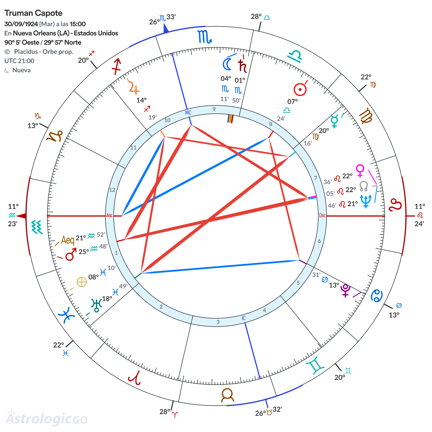 Mandala - Truman Capote