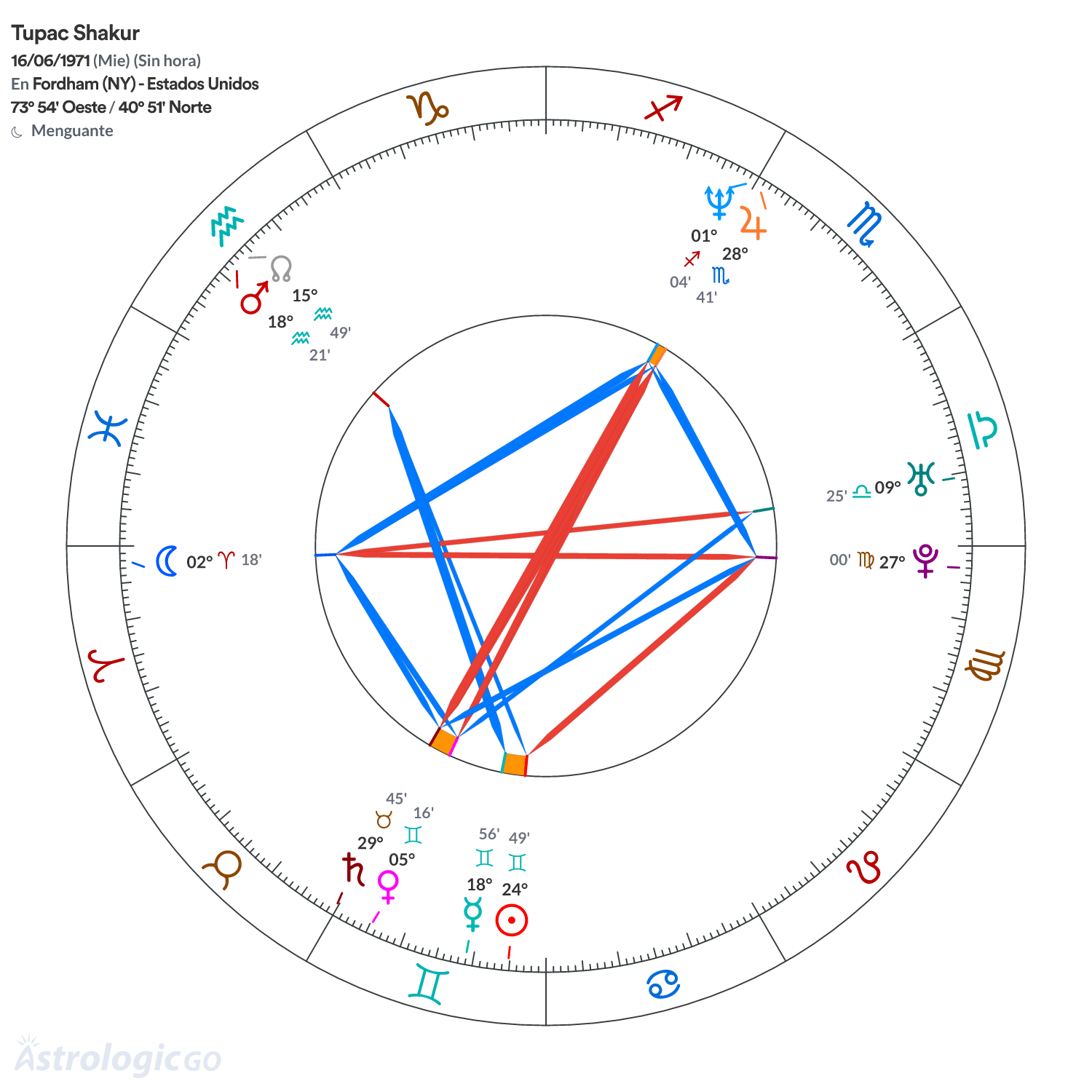 Mandala - Tupac Shakur