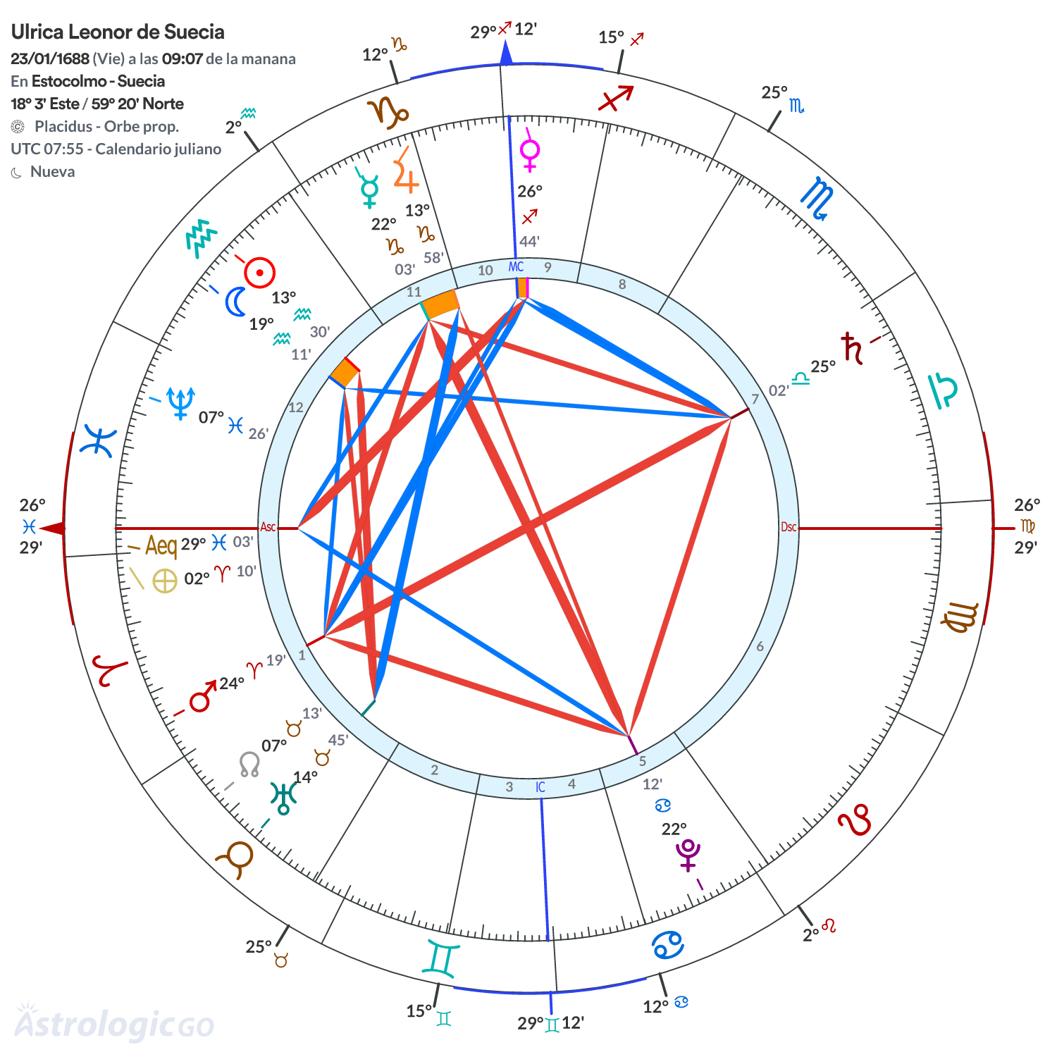 Mandala - Ulrica Leonor de Suecia