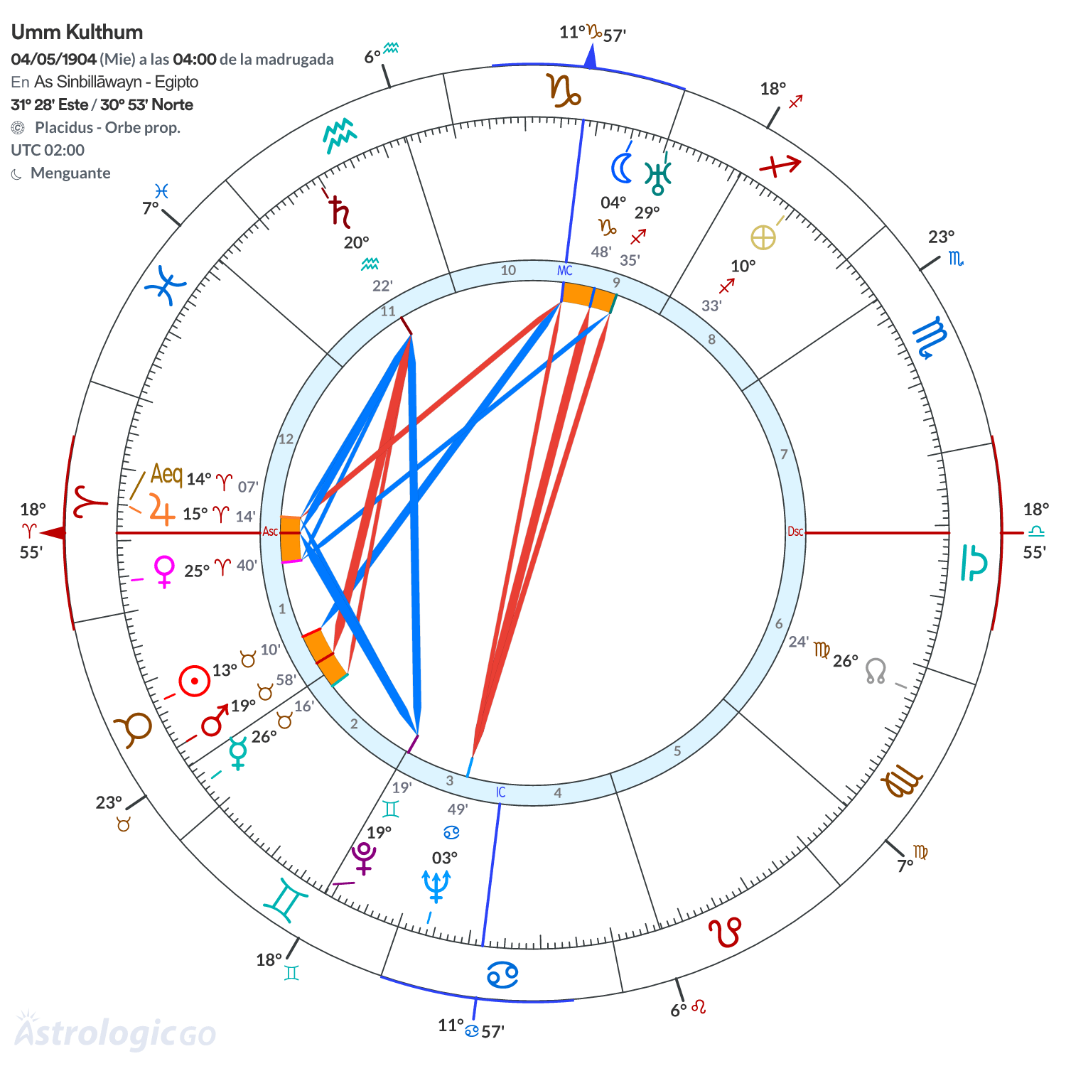 Mandala - Umm Kulthum